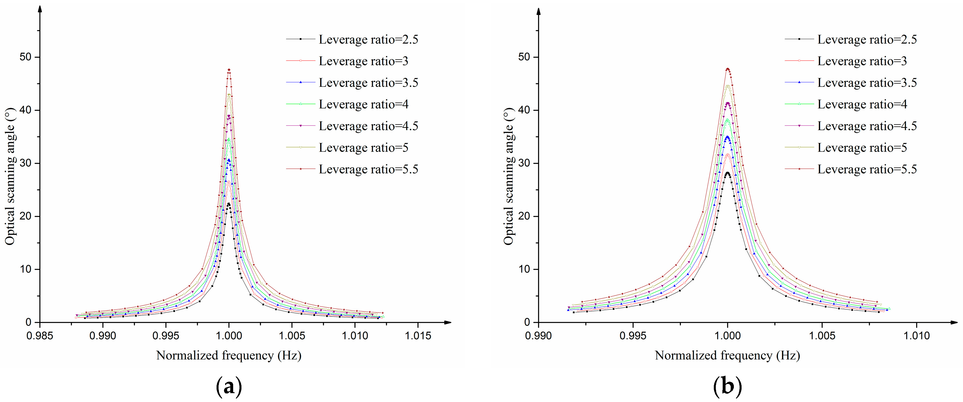 Sensors 17 00521 g004a