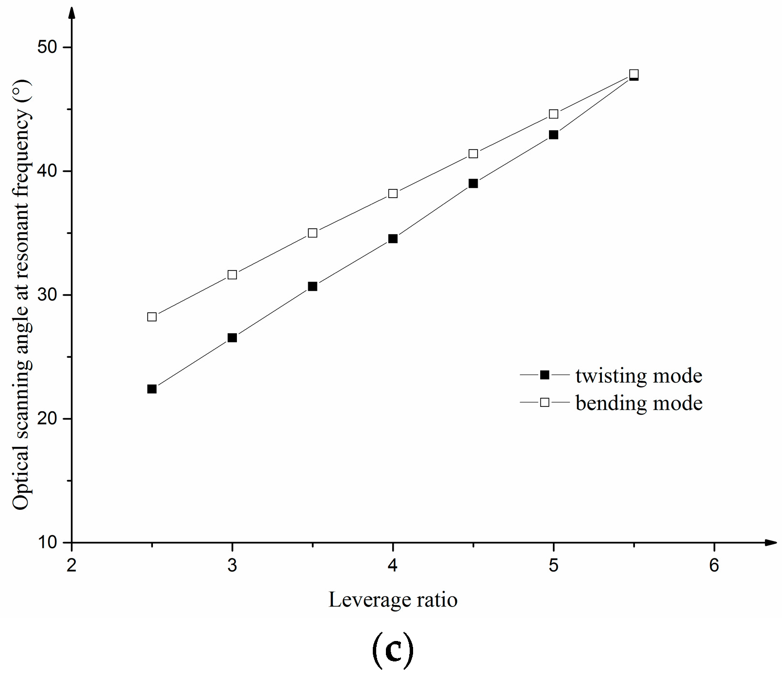 Sensors 17 00521 g004b