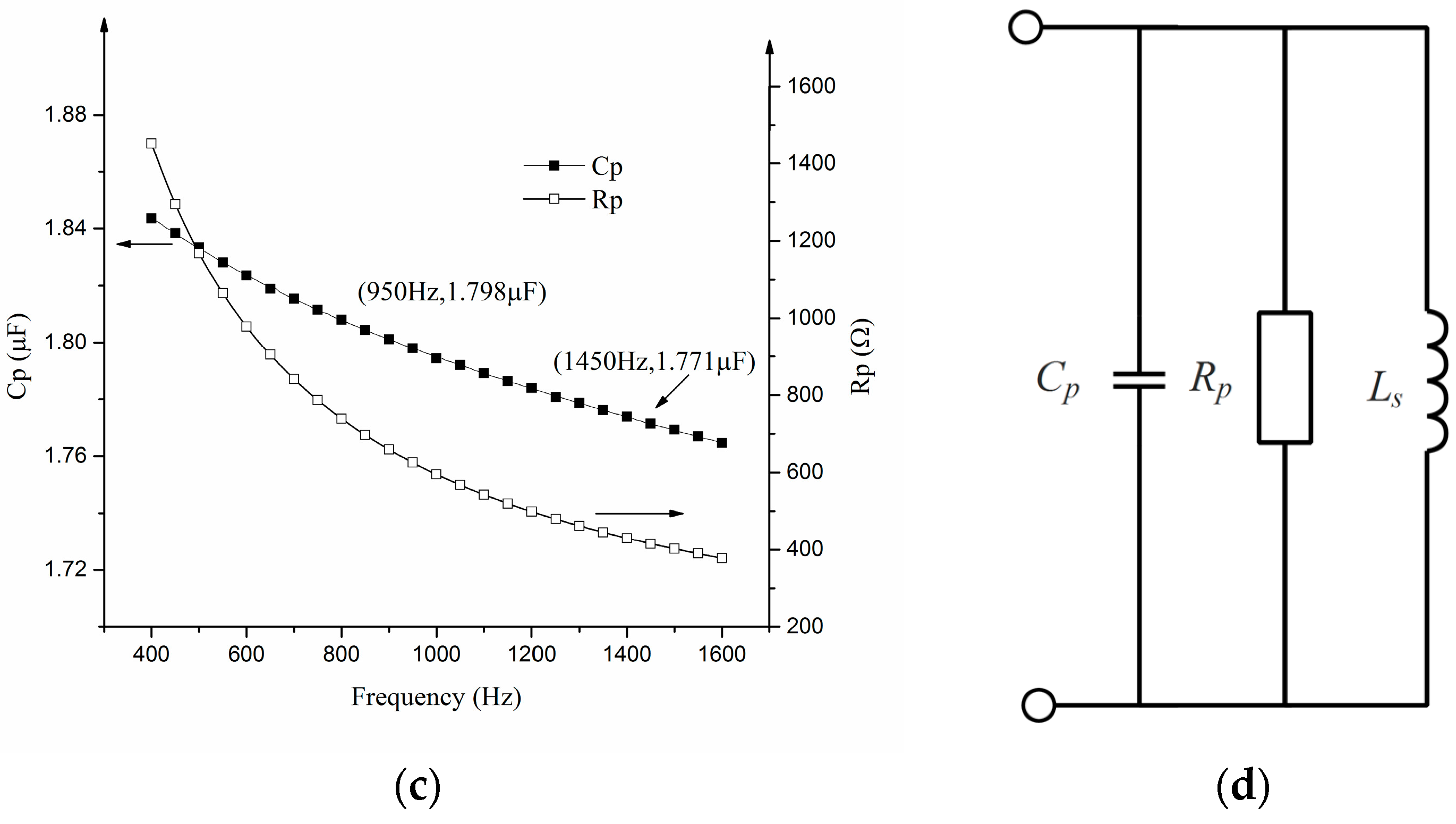 Sensors 17 00521 g006b