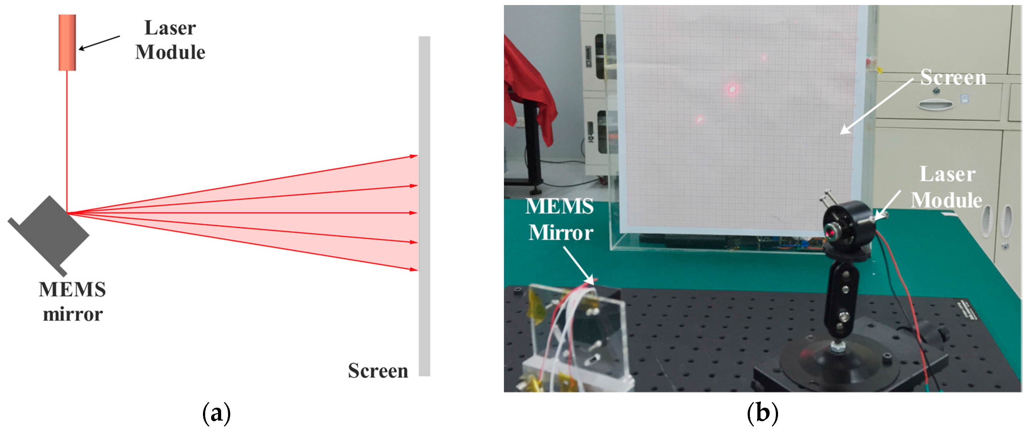 Sensors 17 00521 g009