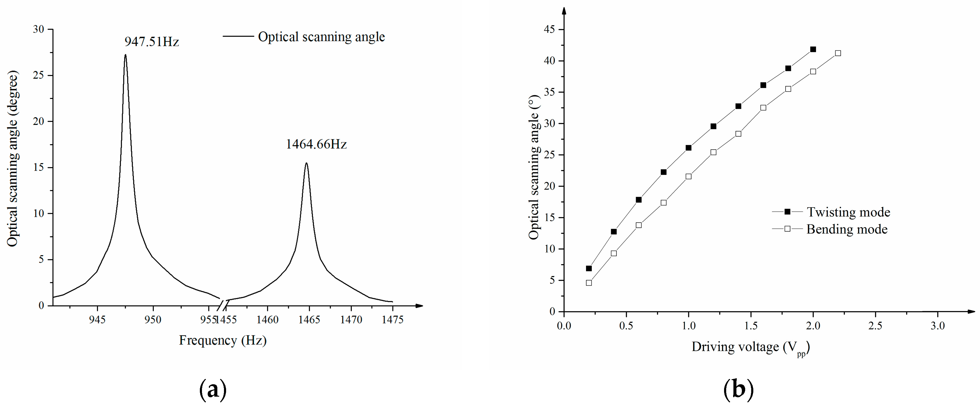 Sensors 17 00521 g010