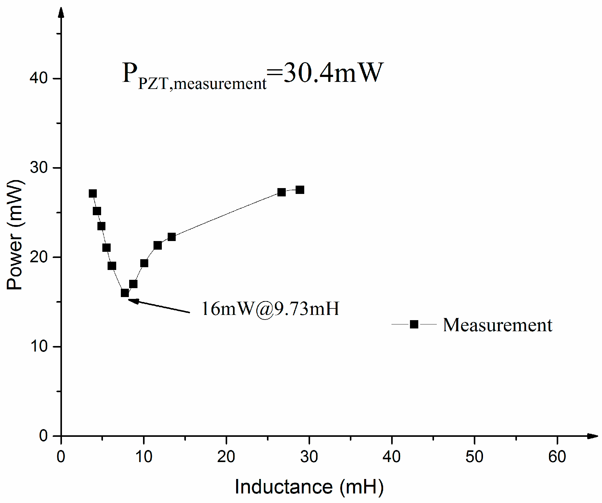 Sensors 17 00521 g013