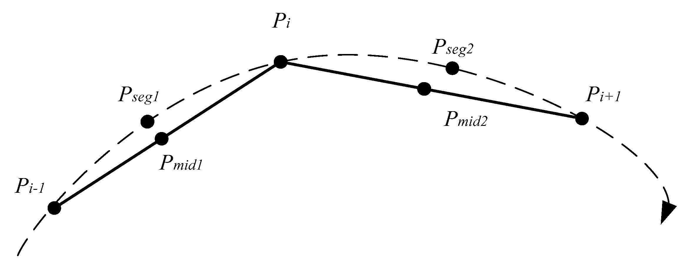 Sensors 17 00524 g003