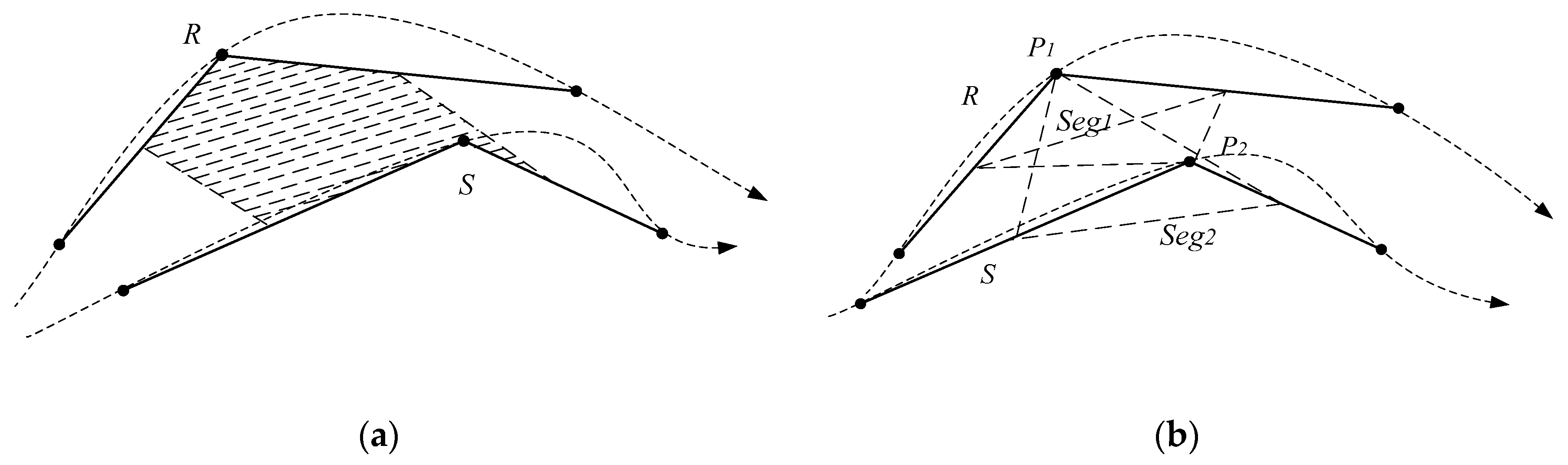 Sensors 17 00524 g004
