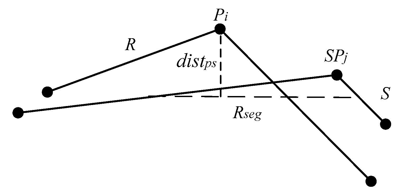 Sensors 17 00524 g005