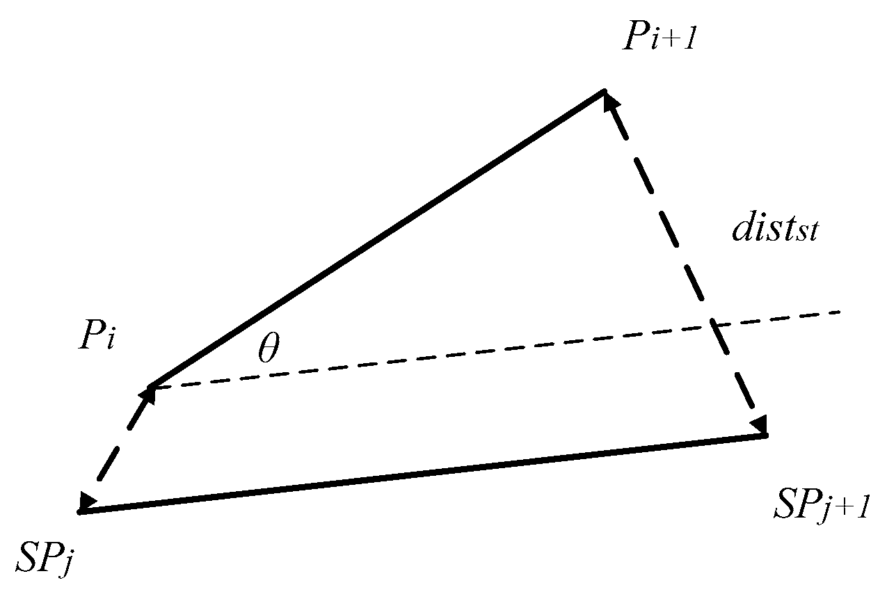 Sensors 17 00524 g007