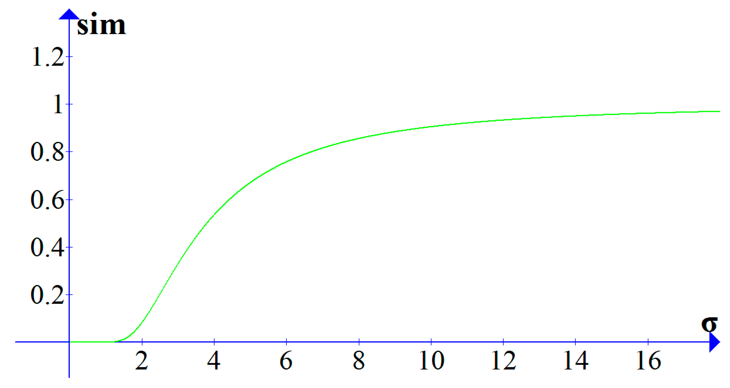 Sensors 17 00524 g008