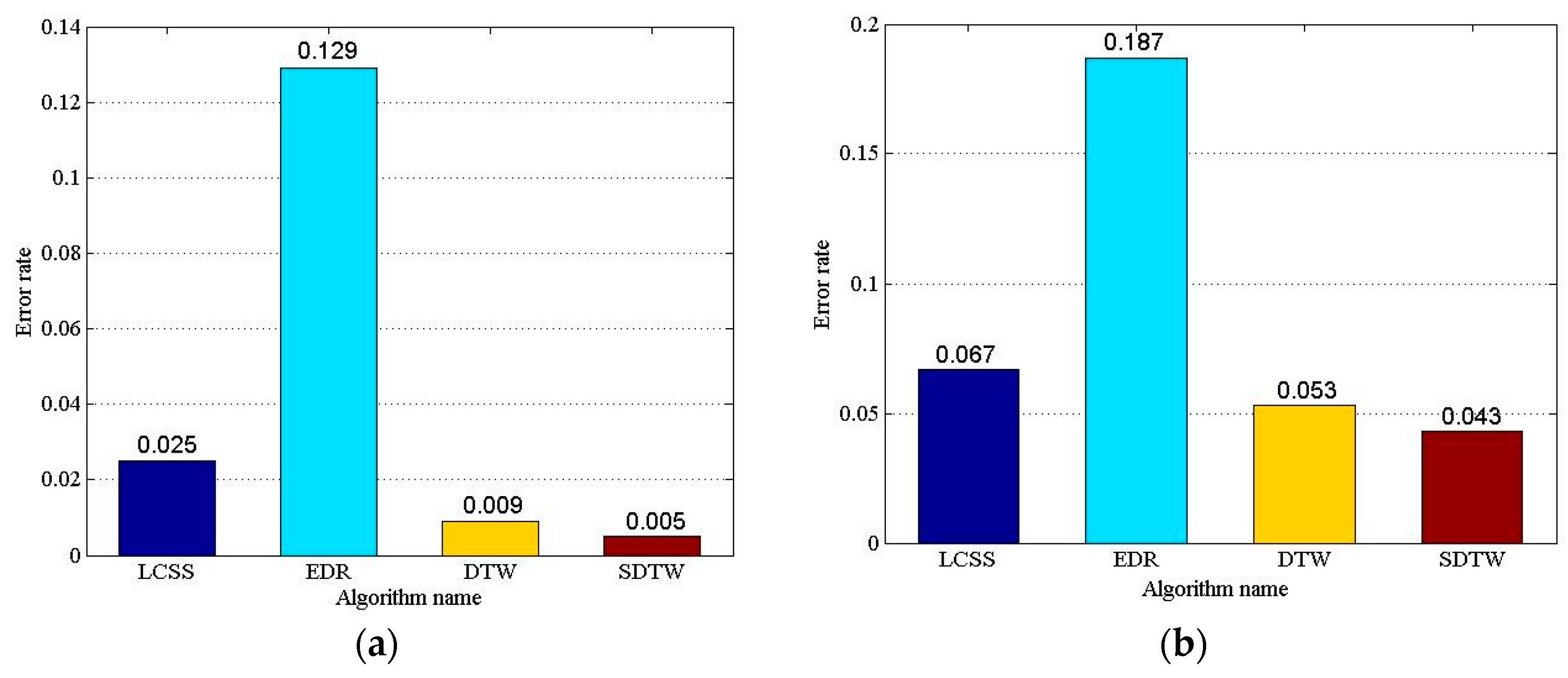 Sensors 17 00524 g011