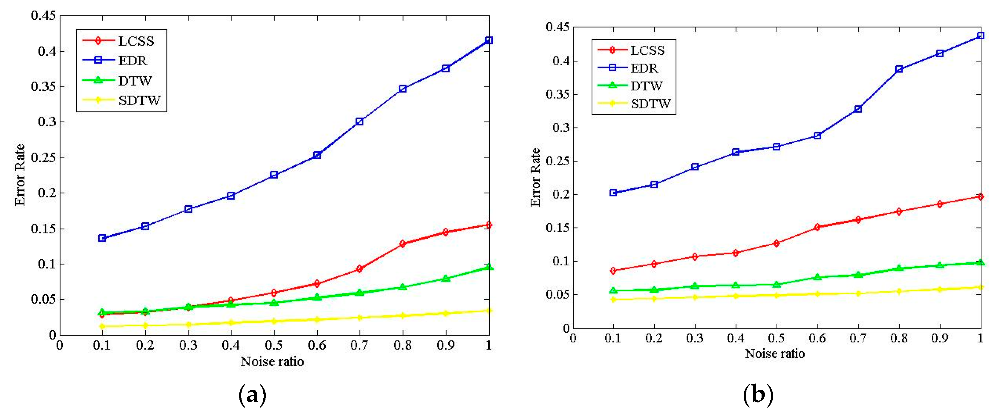 Sensors 17 00524 g012
