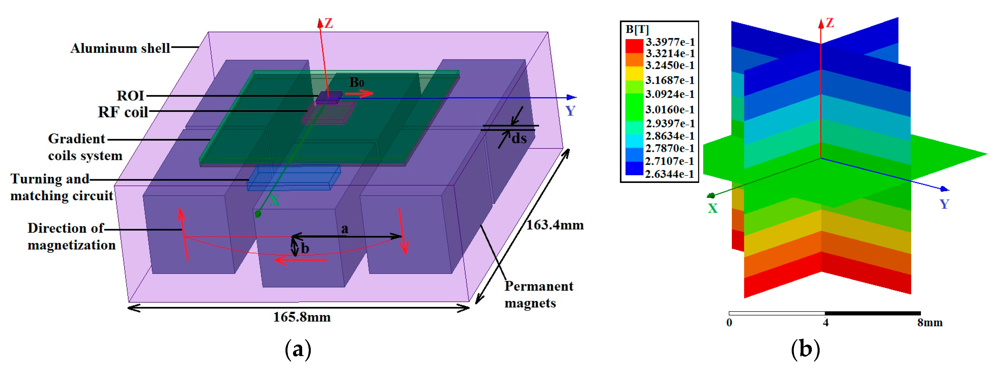 Sensors 17 00526 g001