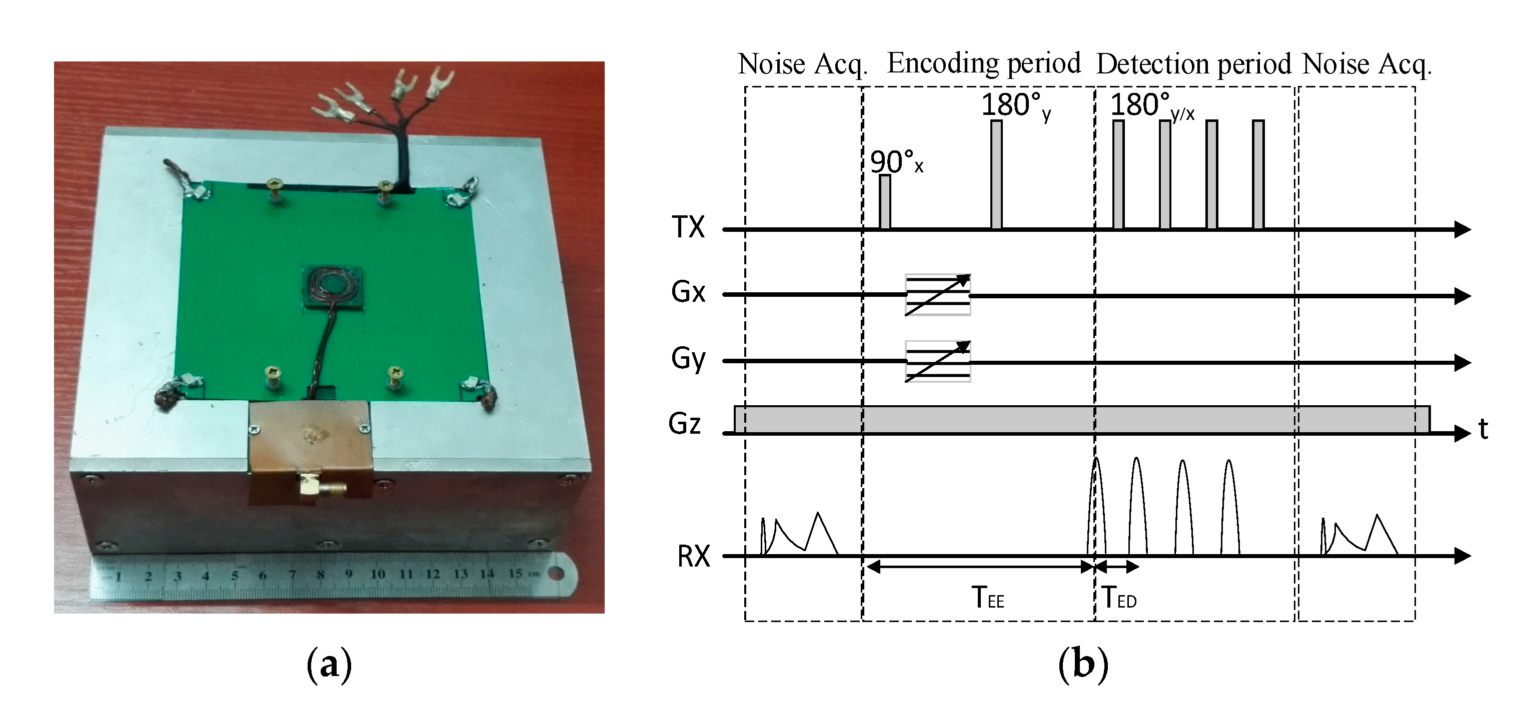 Sensors 17 00526 g005