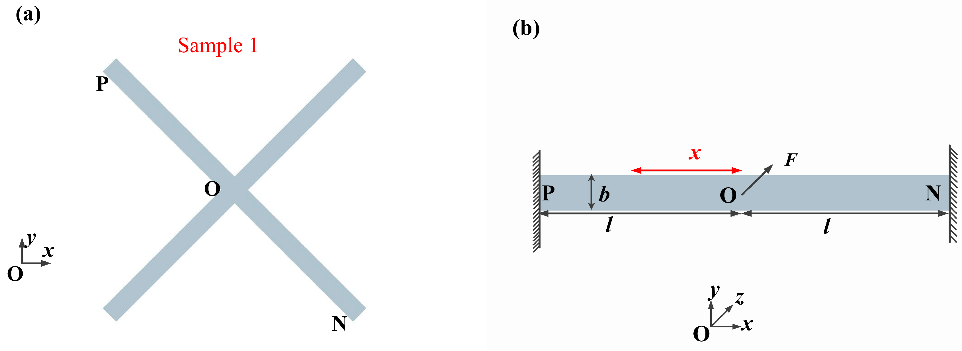 Sensors 17 00527 g001