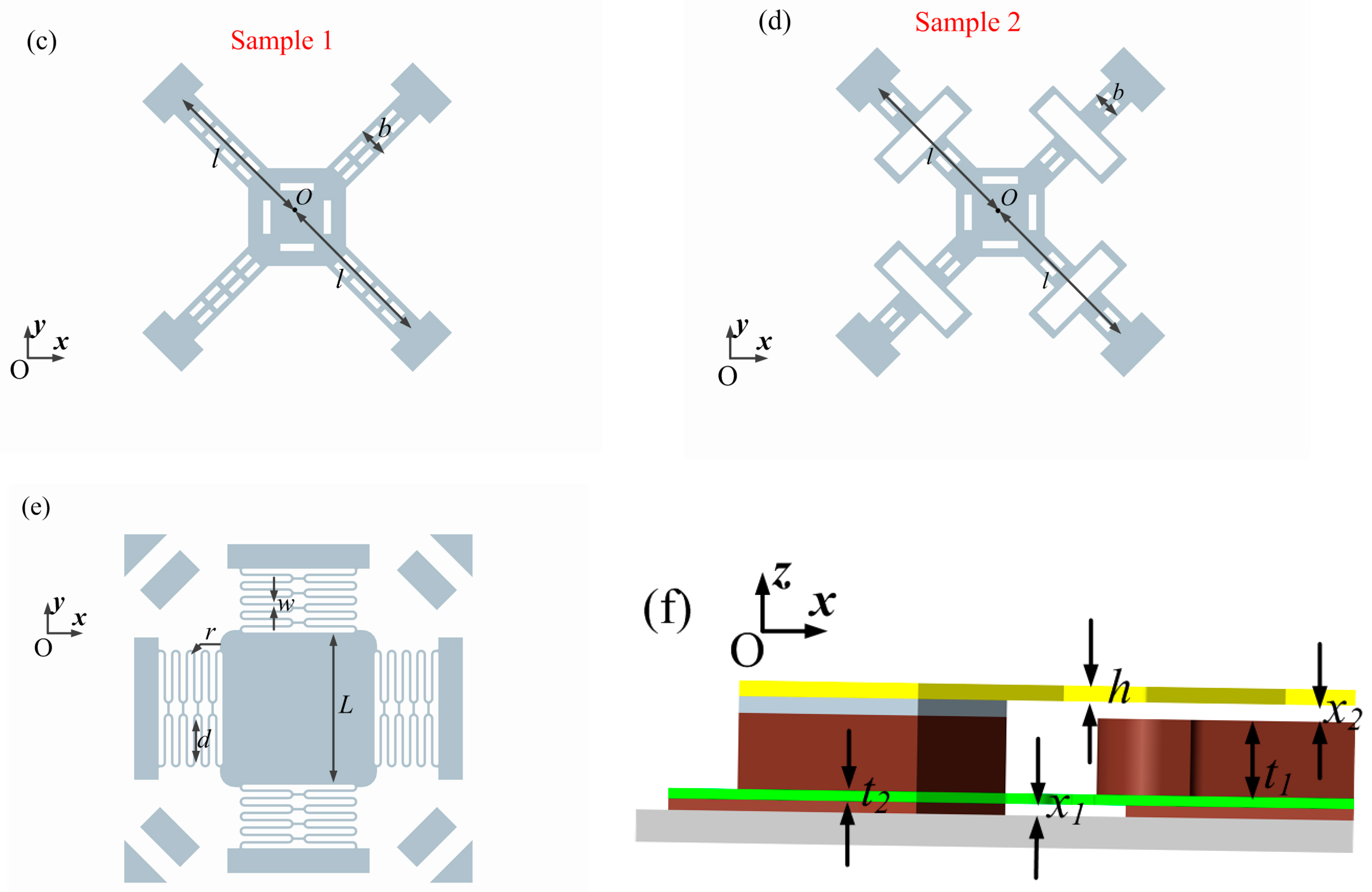 Sensors 17 00527 g003b