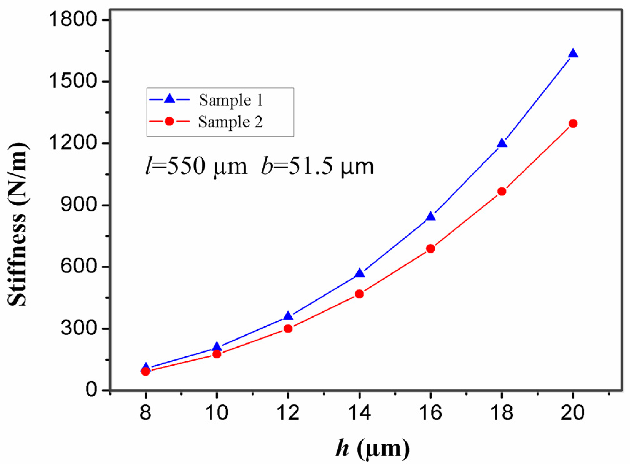 Sensors 17 00527 g007