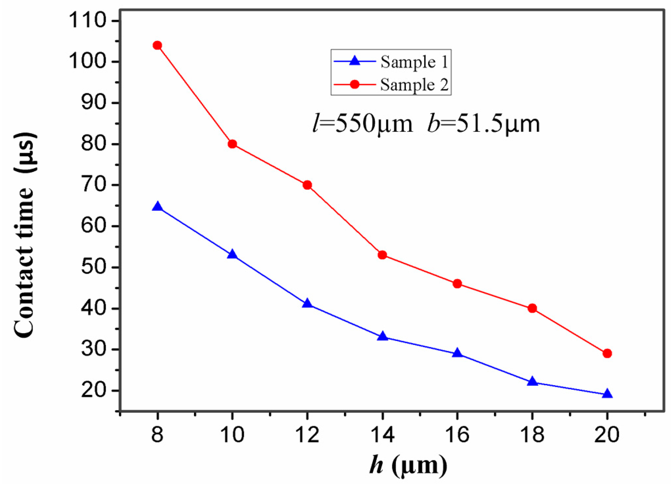 Sensors 17 00527 g008