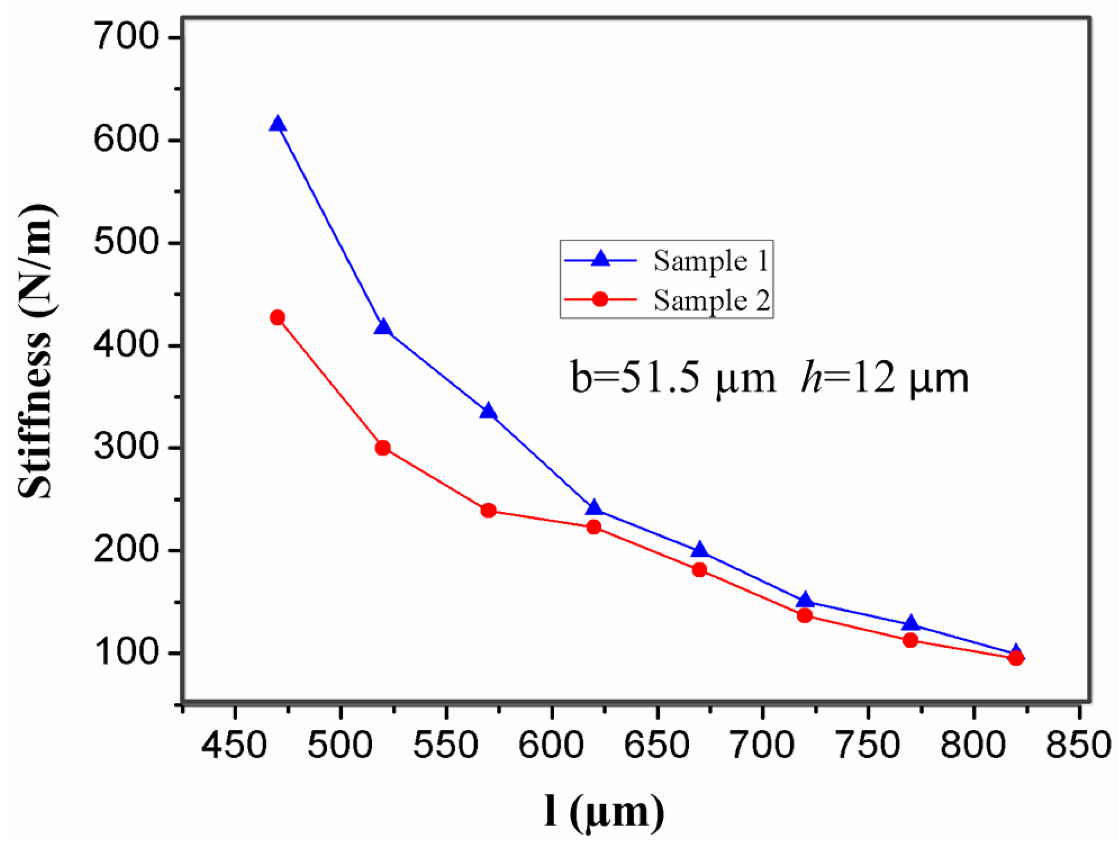 Sensors 17 00527 g011