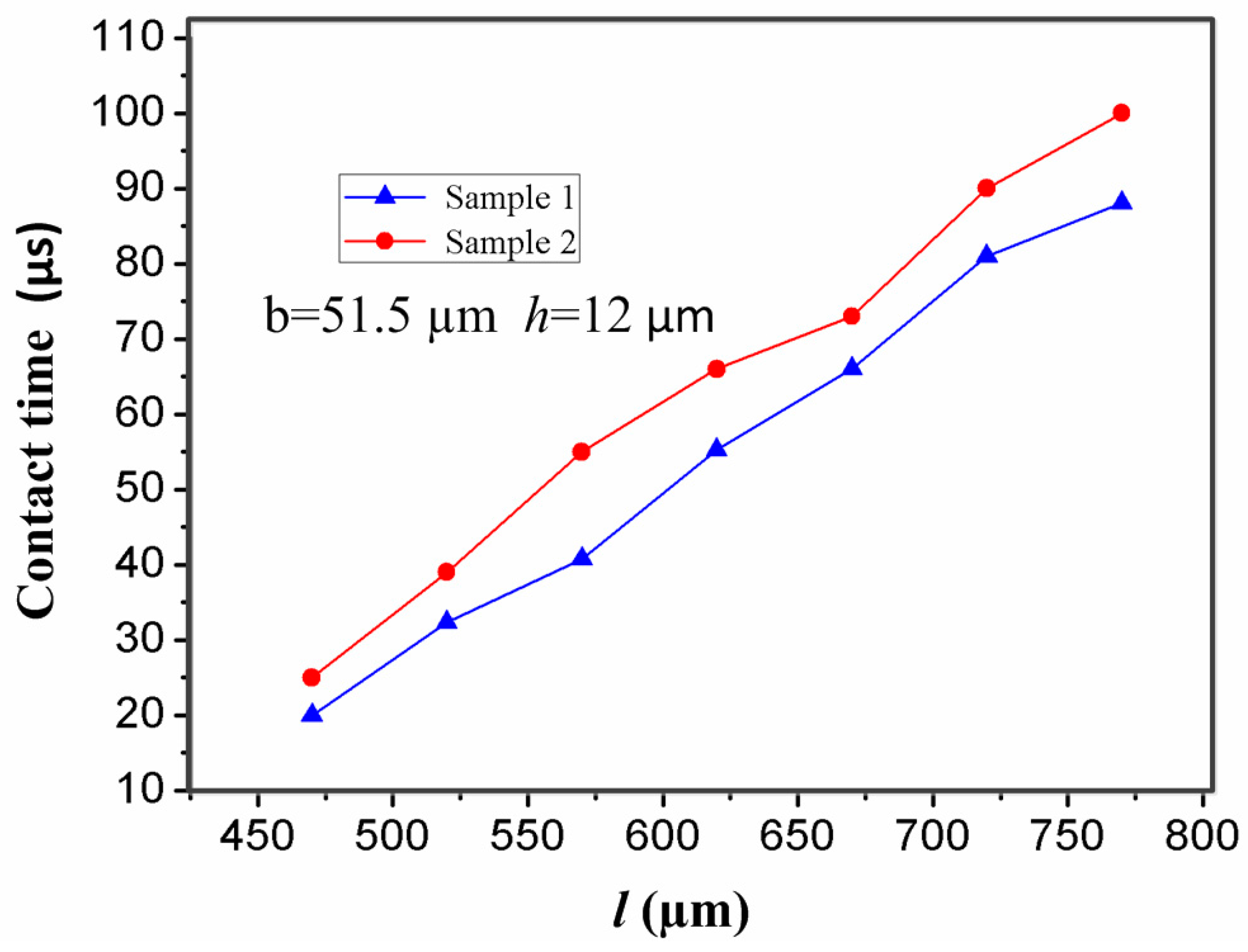Sensors 17 00527 g012