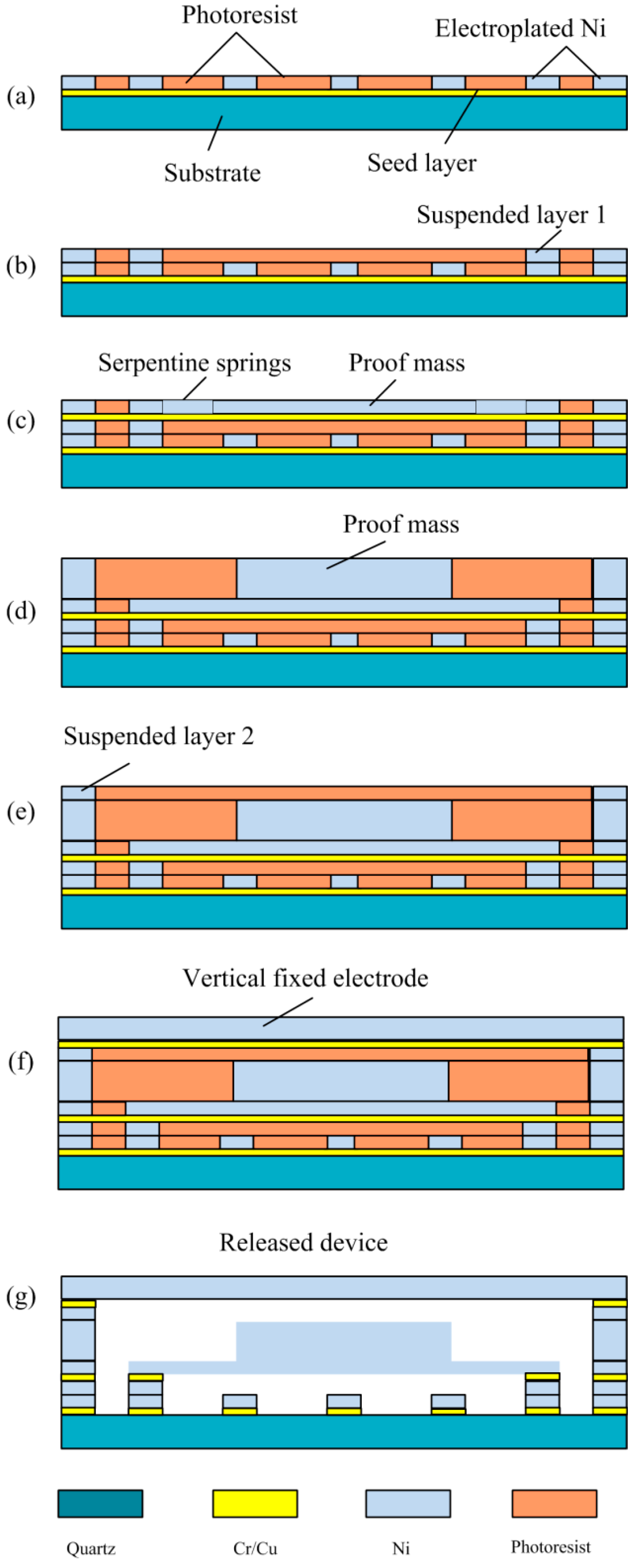 Sensors 17 00527 g013