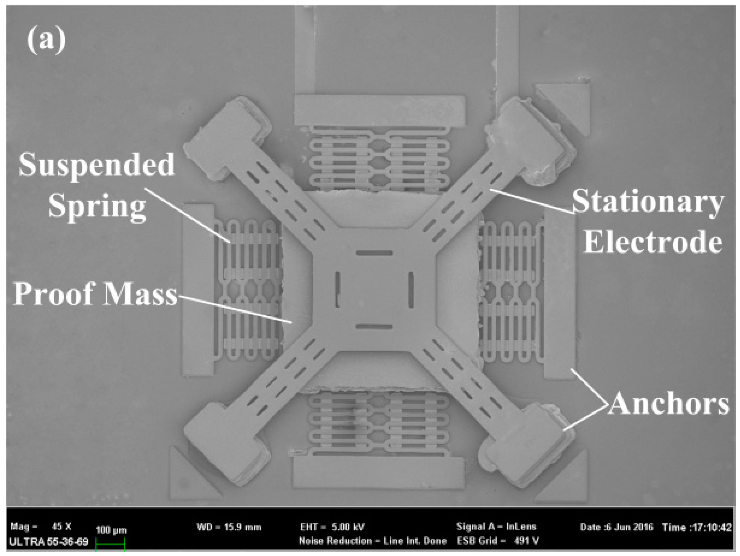 Sensors 17 00527 g014a