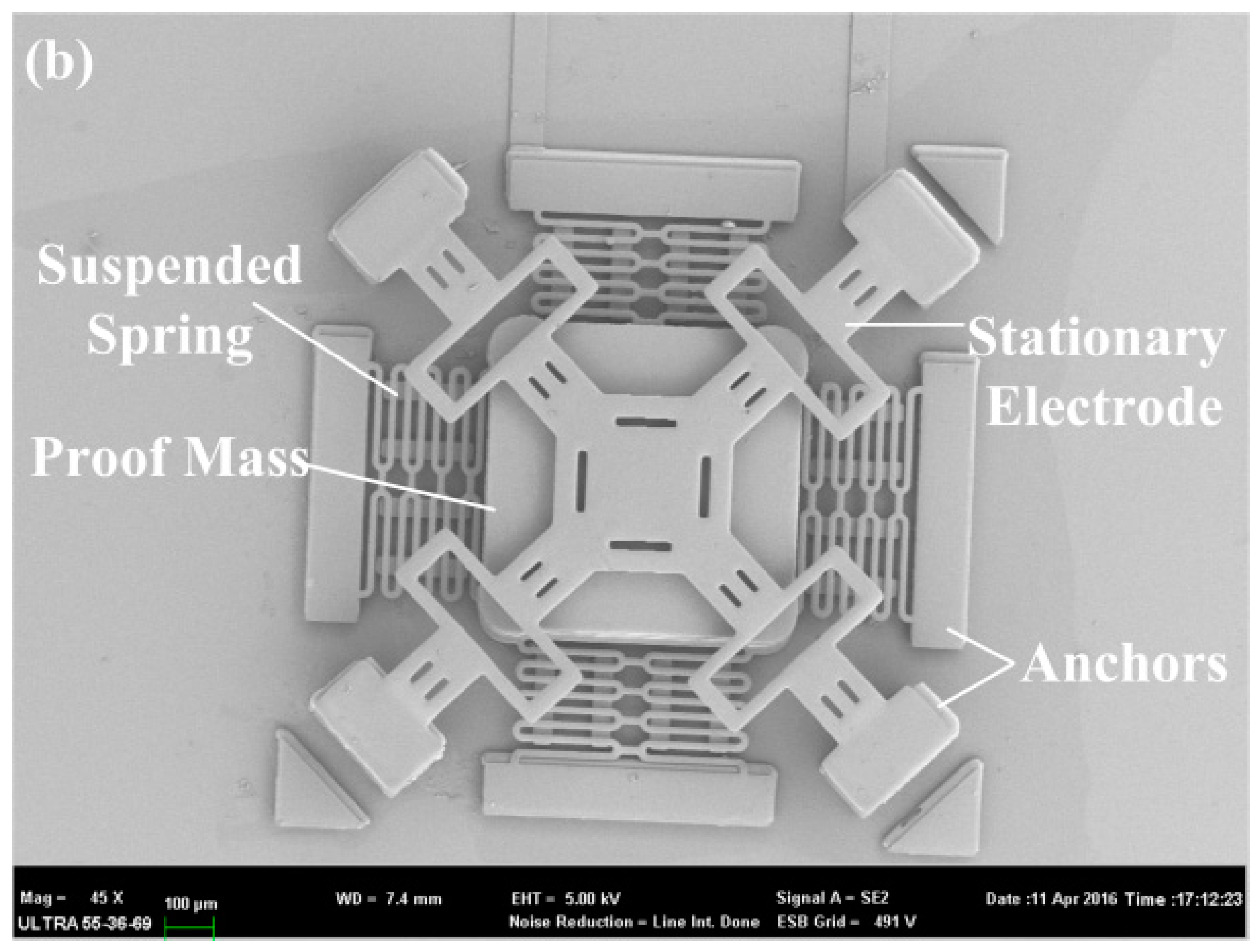Sensors 17 00527 g014b