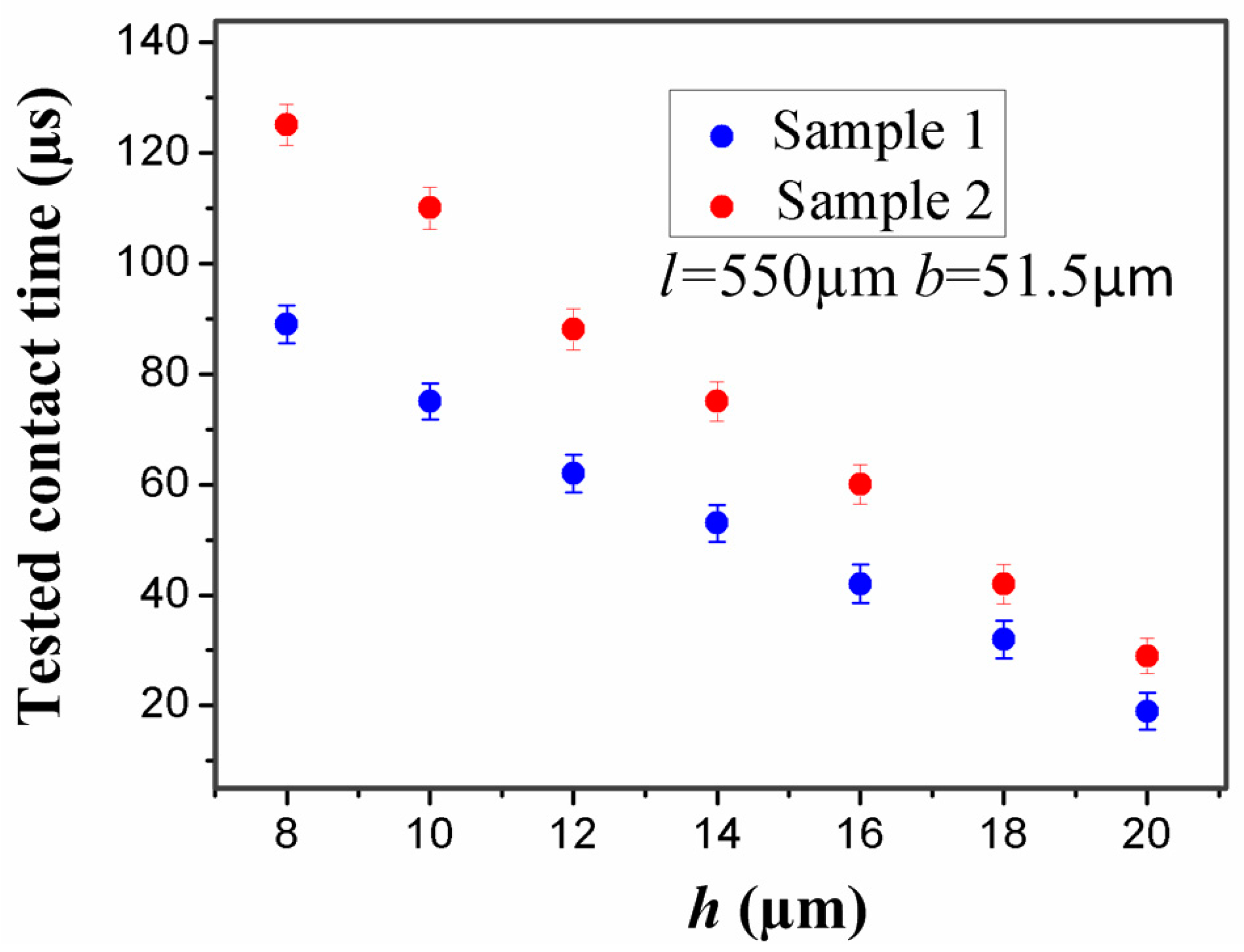 Sensors 17 00527 g017