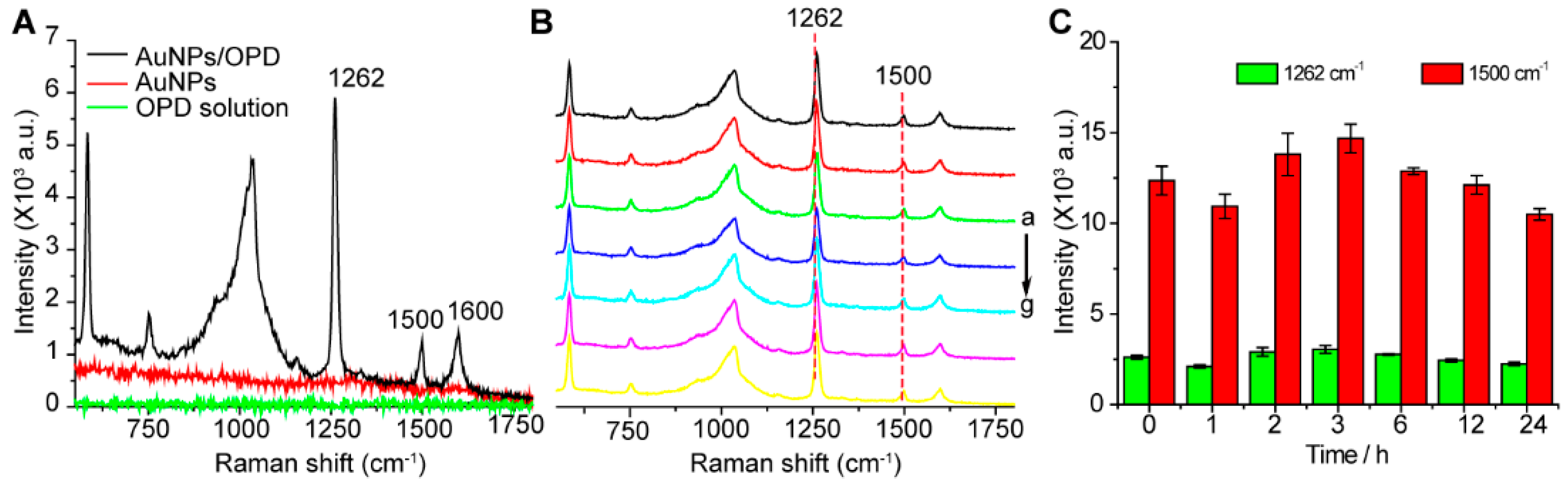 Sensors 17 00530 g002