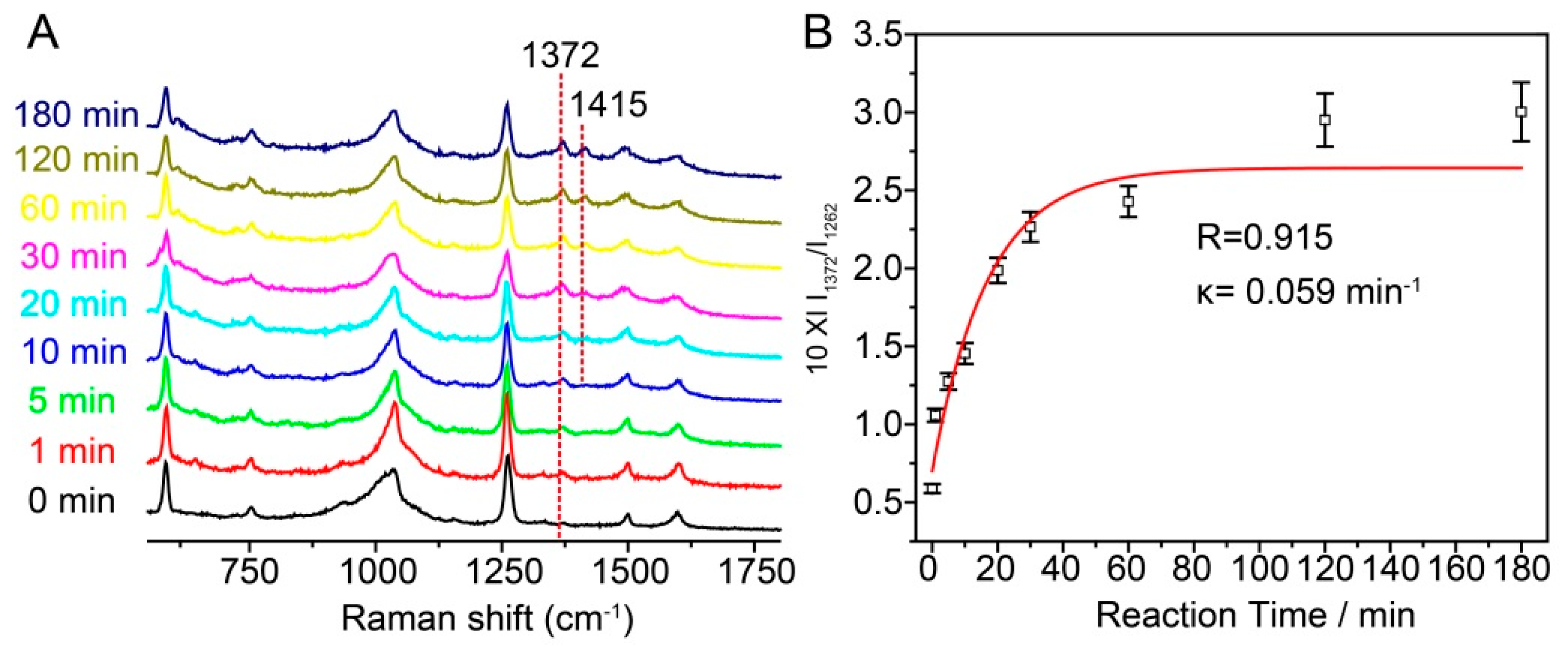 Sensors 17 00530 g003