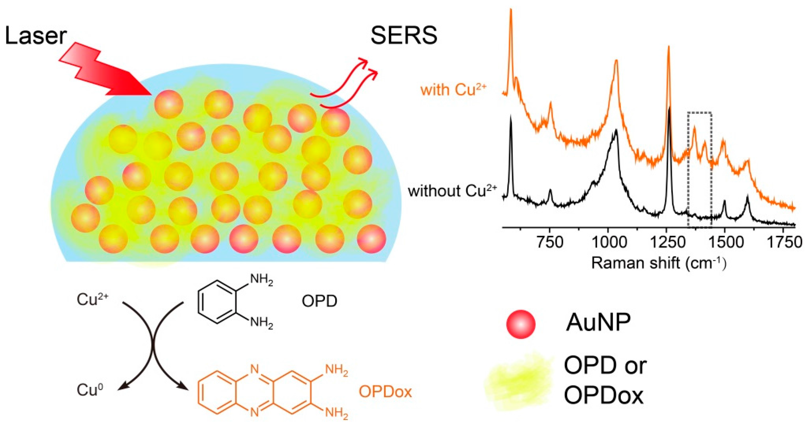 Sensors 17 00530 sch001