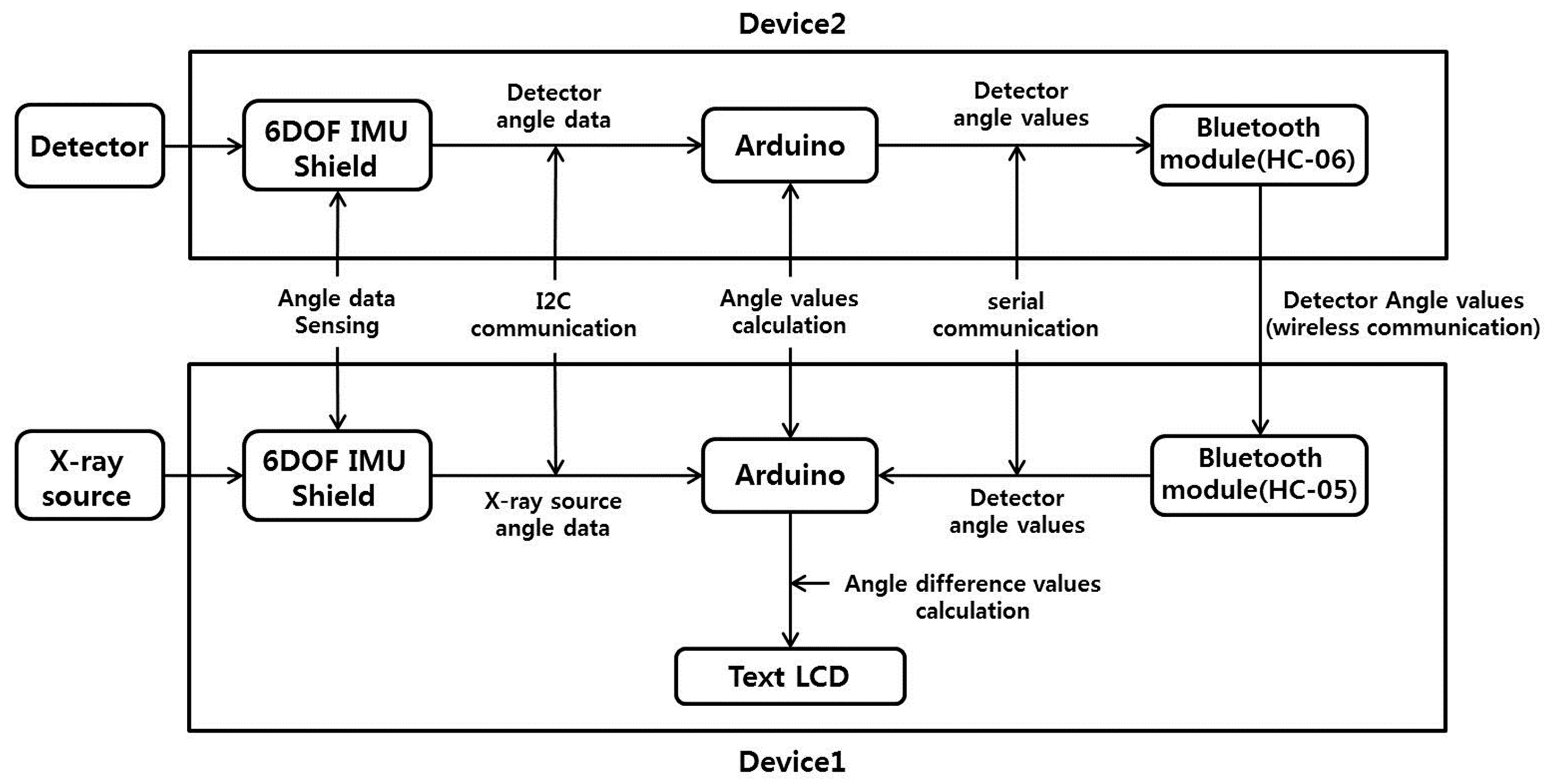 Sensors 17 00531 g002