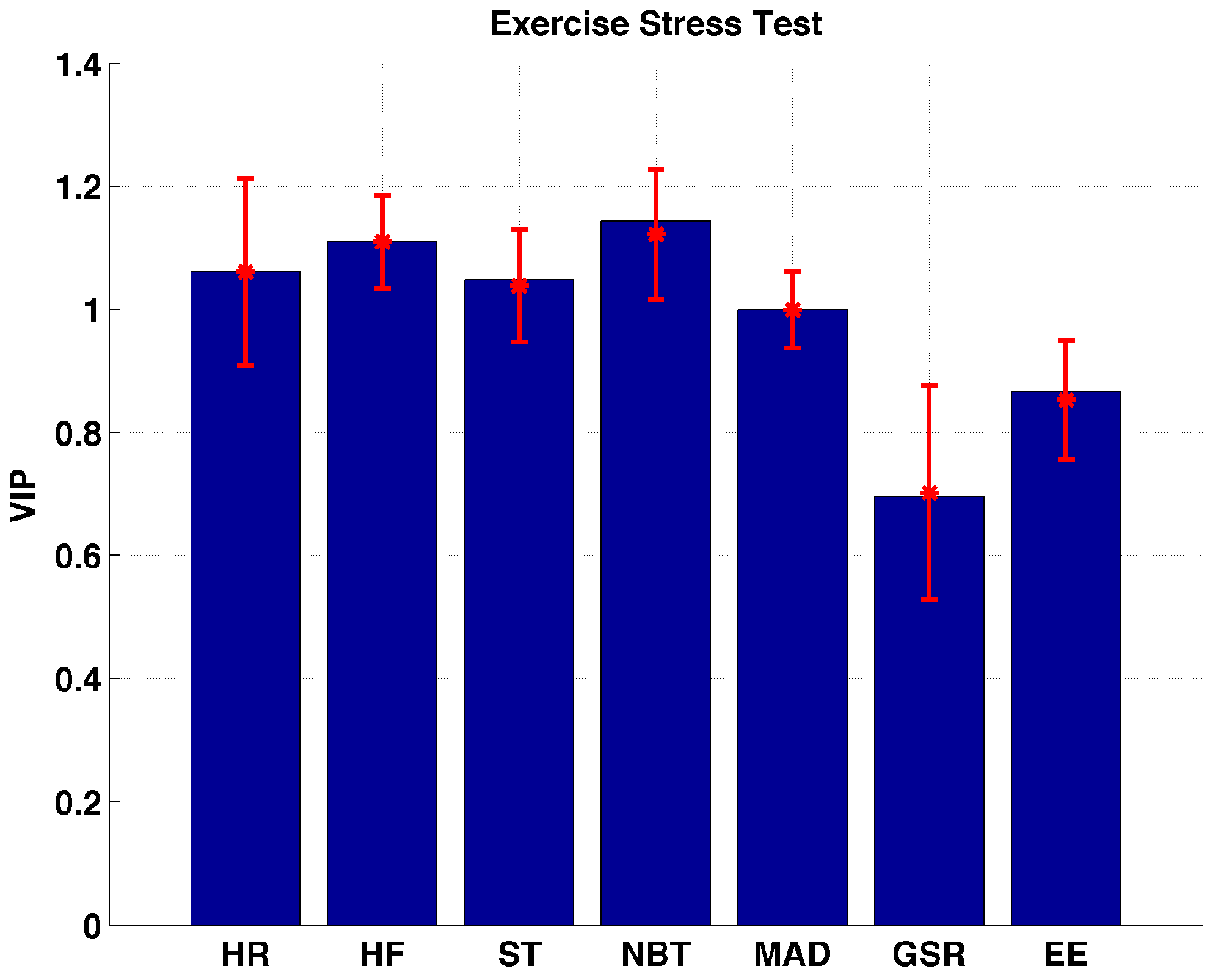 Sensors 17 00532 g004