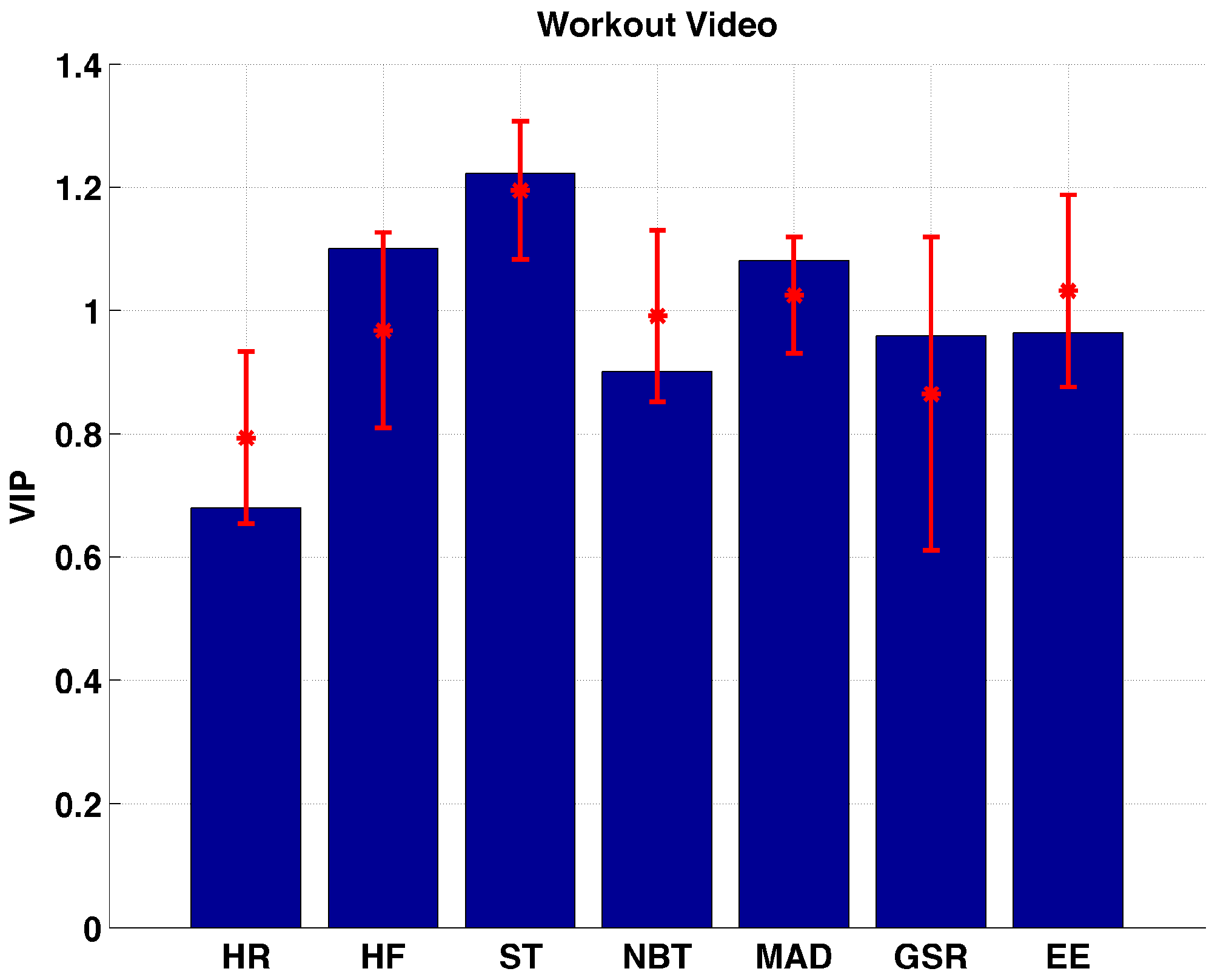 Sensors 17 00532 g008