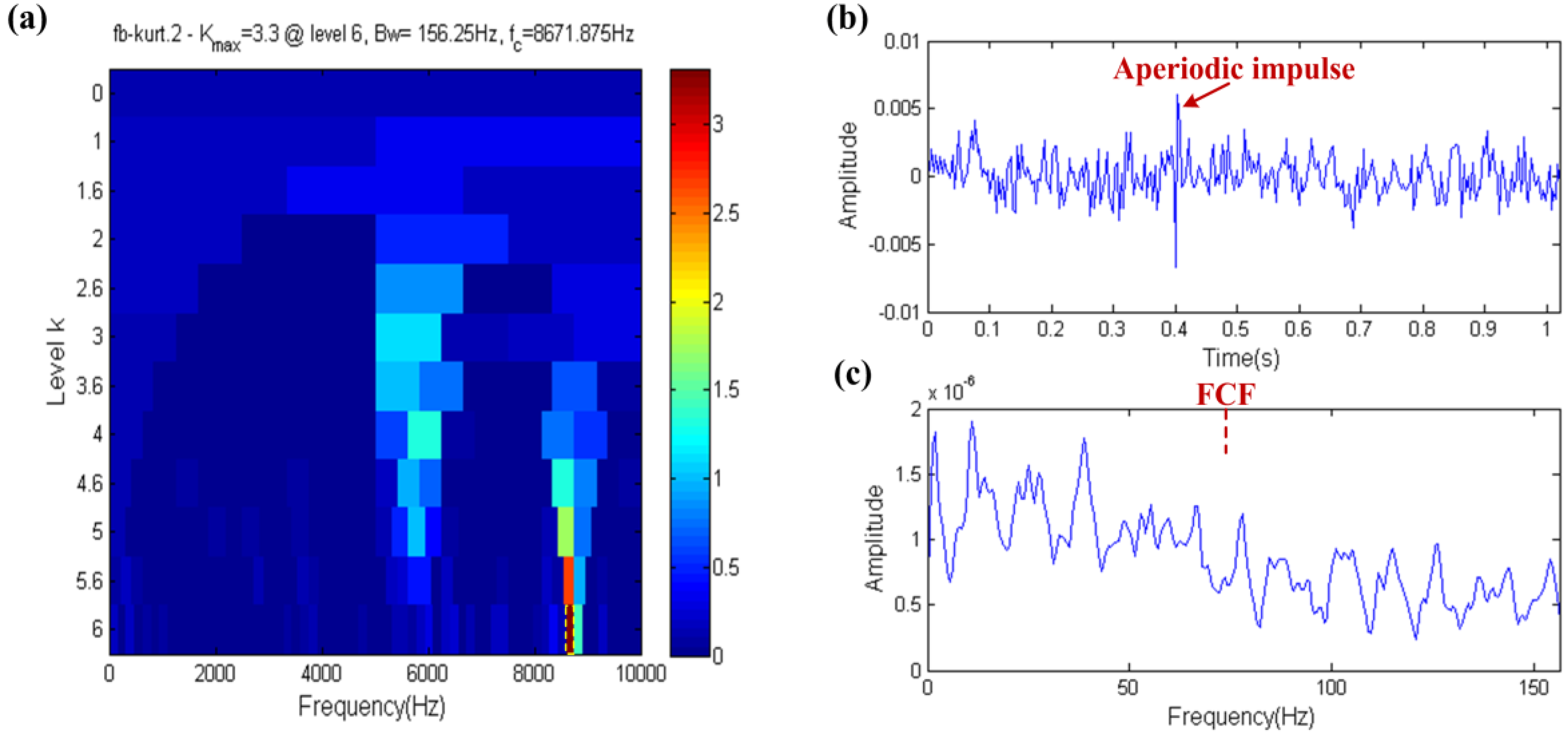 Sensors 17 00535 g016