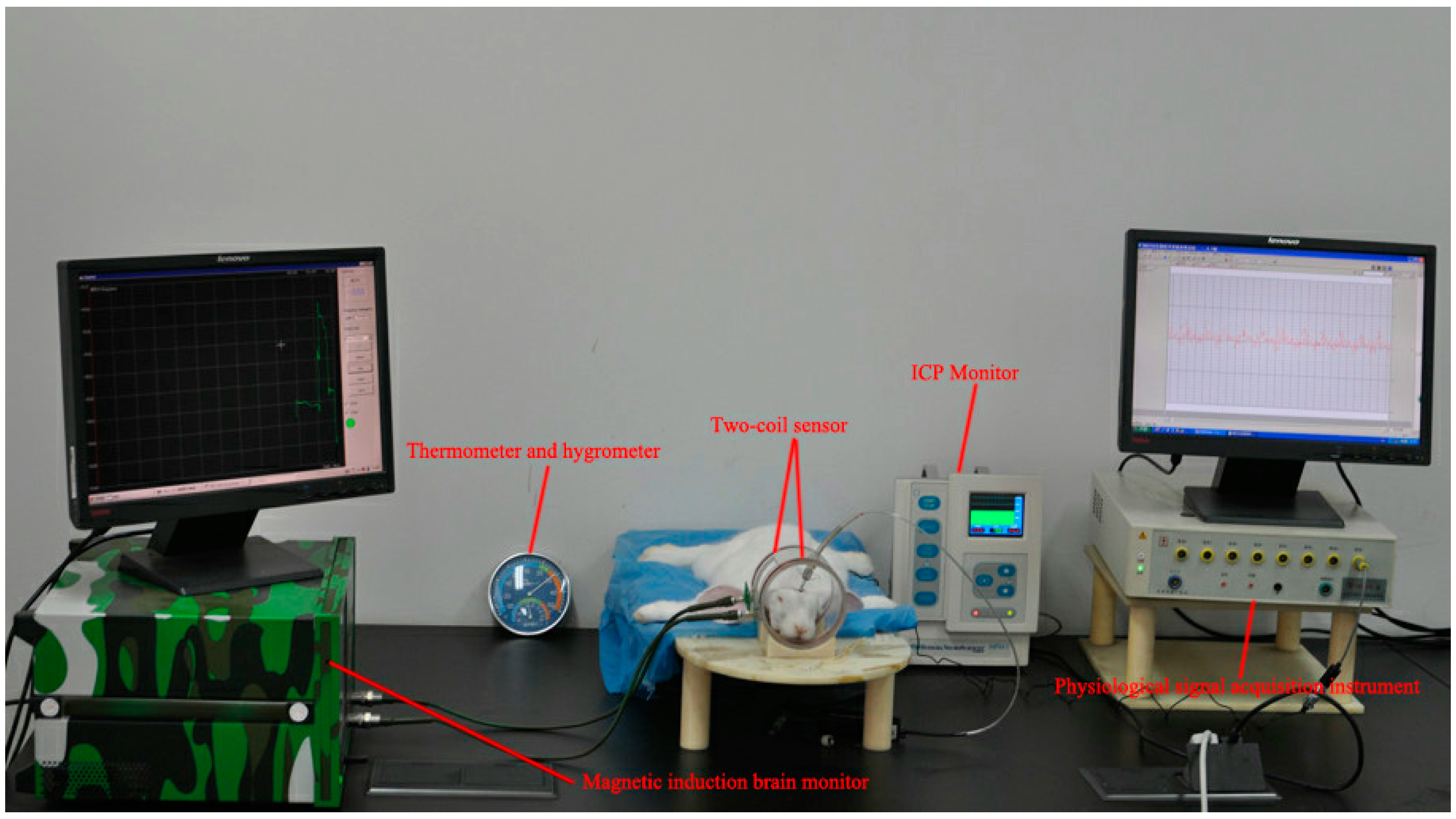 Sensors 17 00537 g004