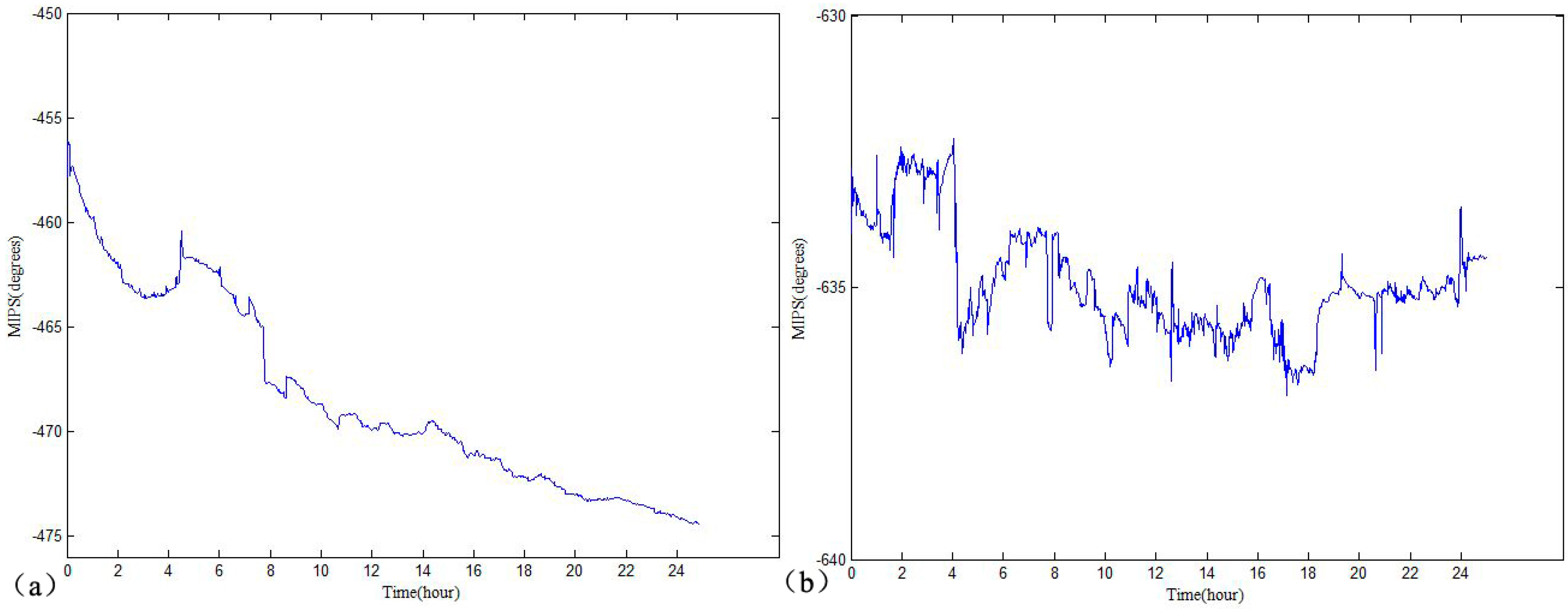 Sensors 17 00537 g005