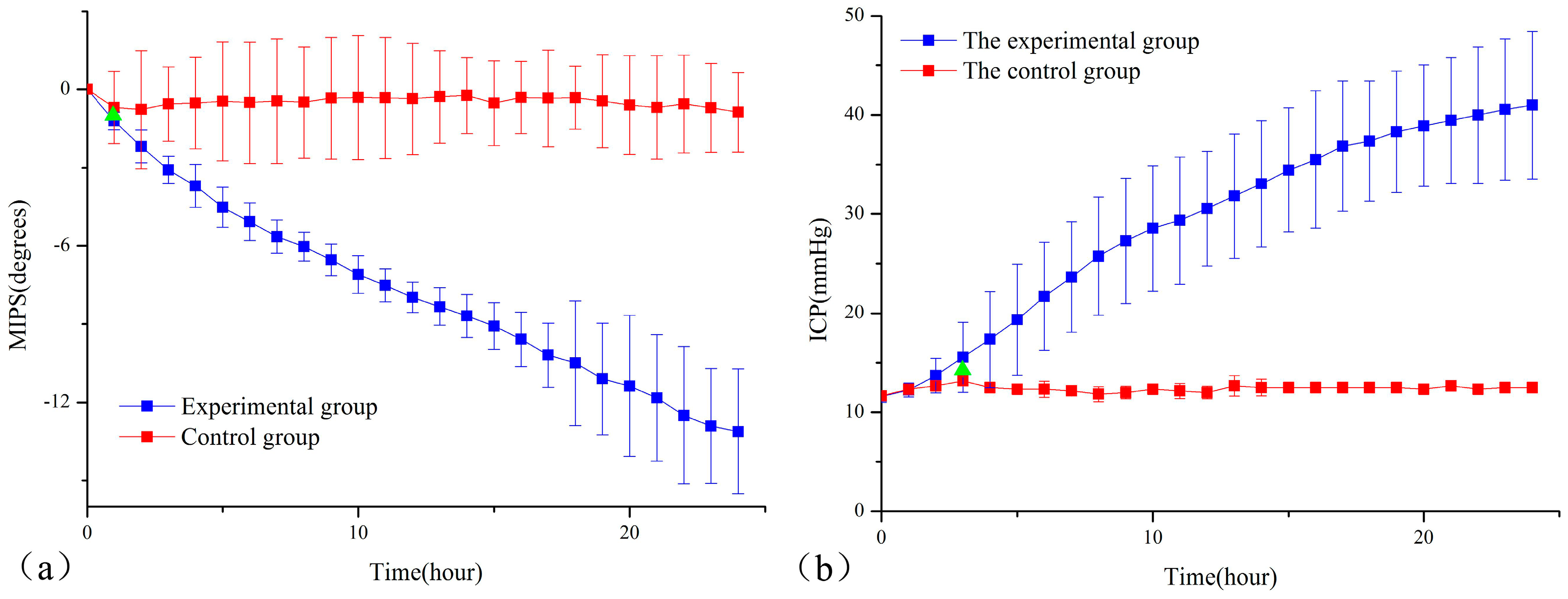 Sensors 17 00537 g006