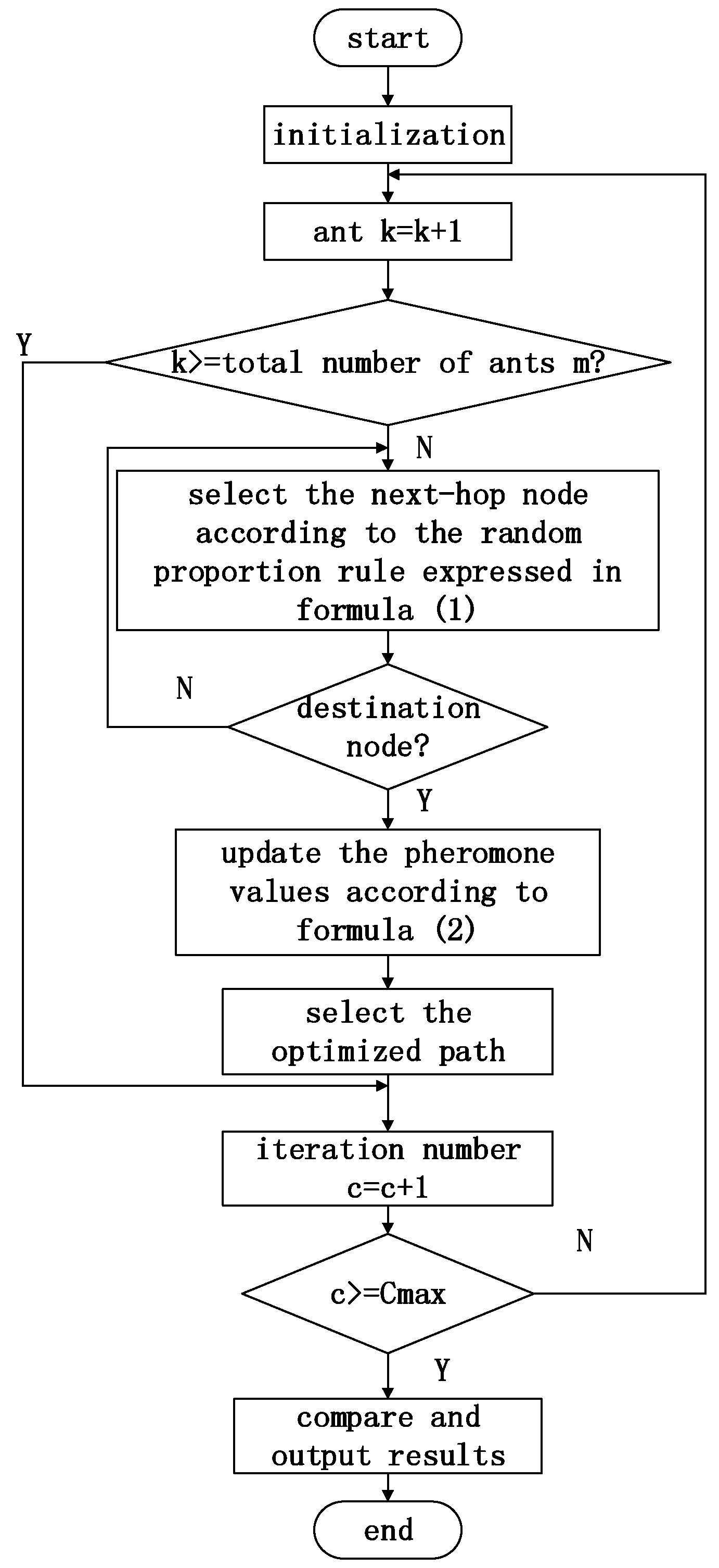 Sensors 17 00541 g005