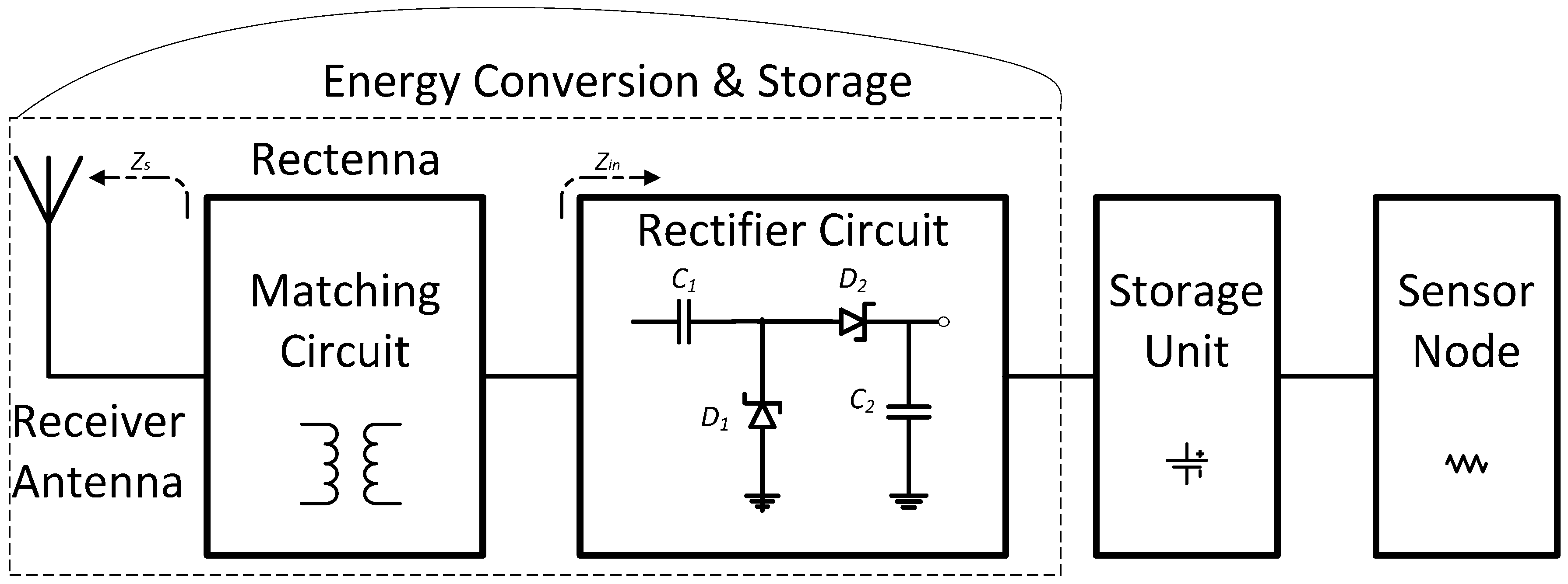 Sensors 17 00546 g001