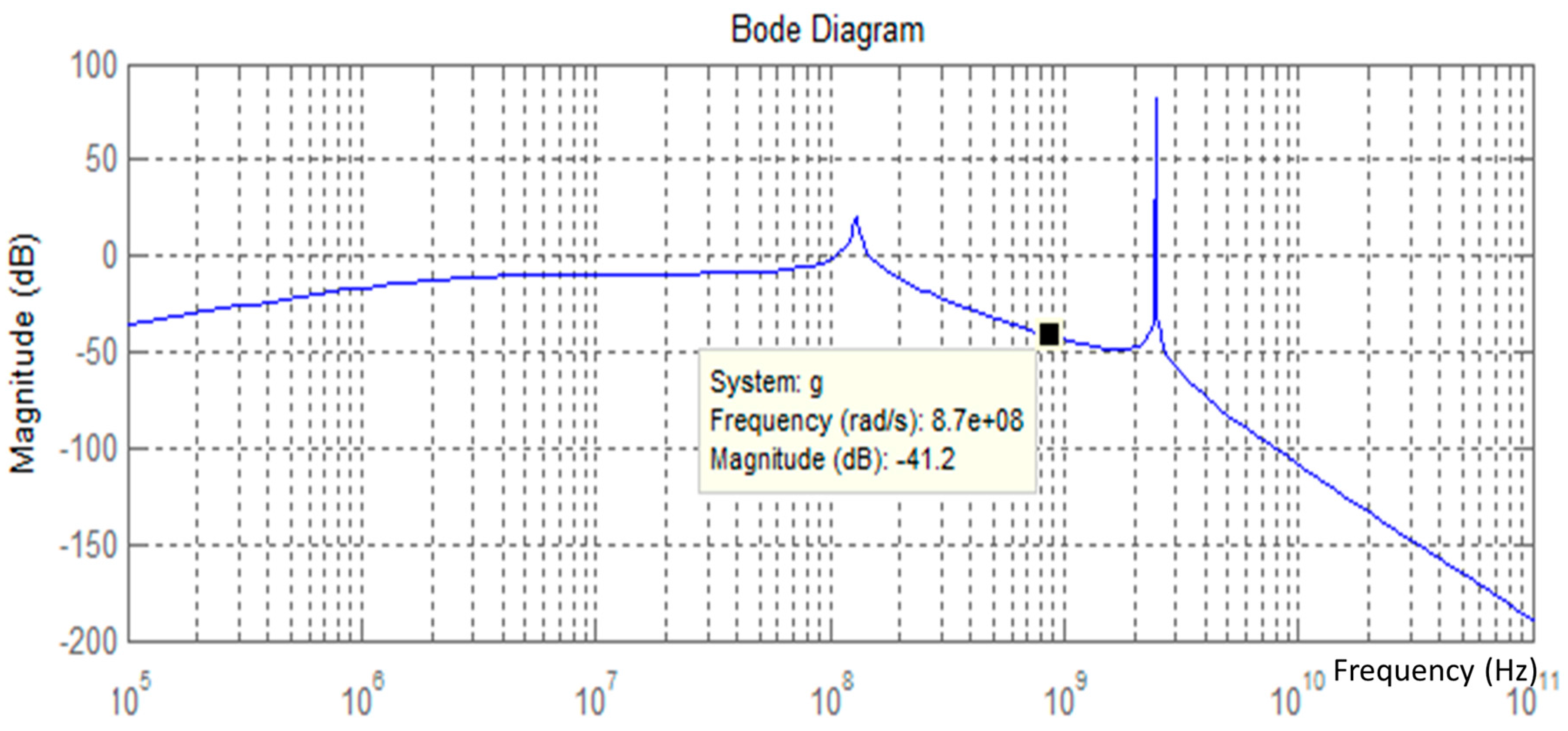 Sensors 17 00546 g008