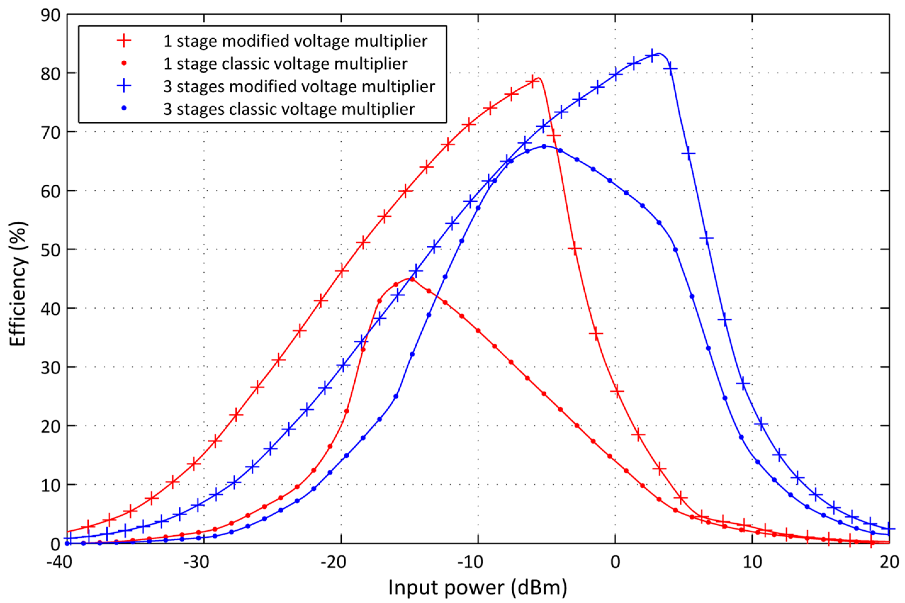 Sensors 17 00546 g010