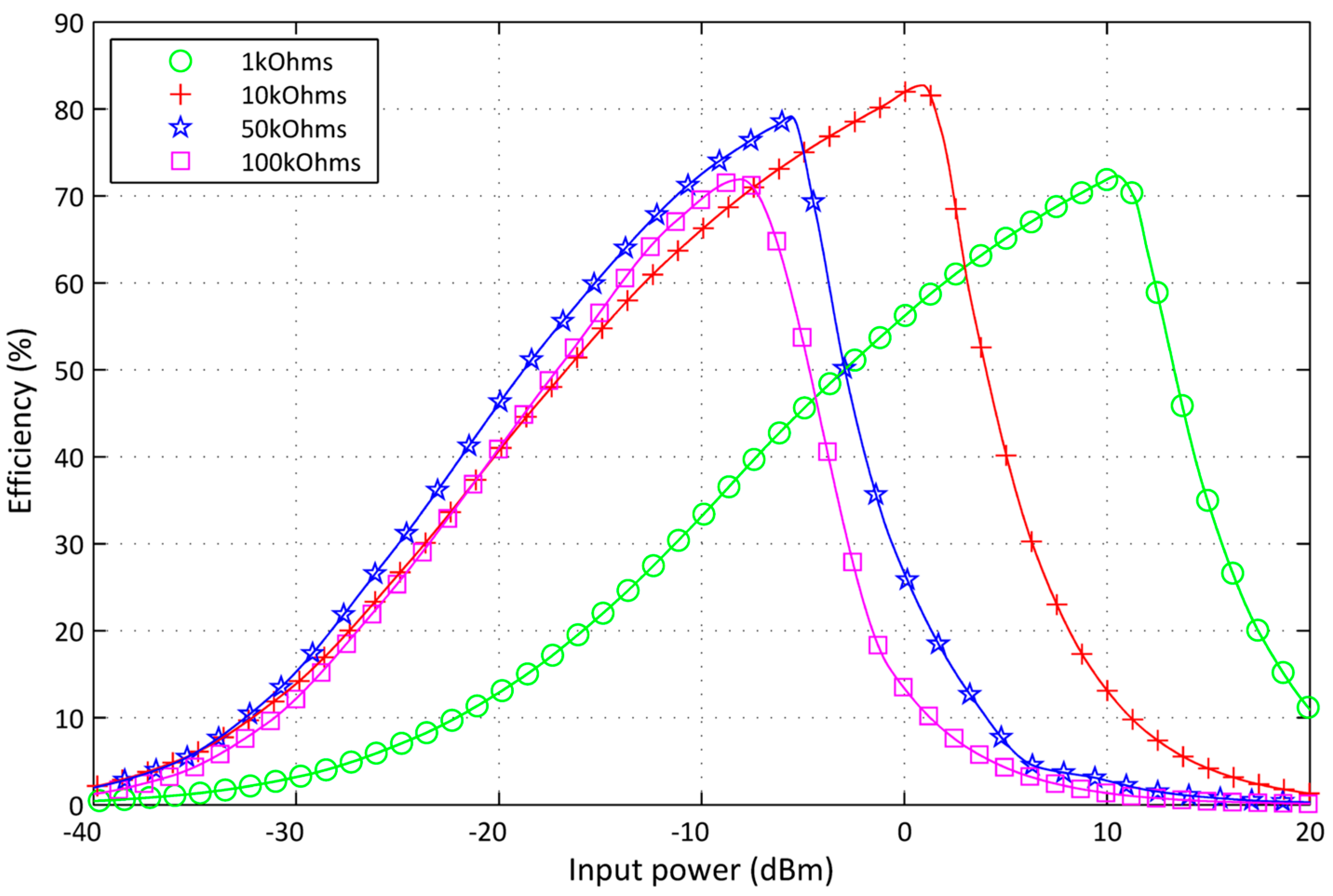 Sensors 17 00546 g011