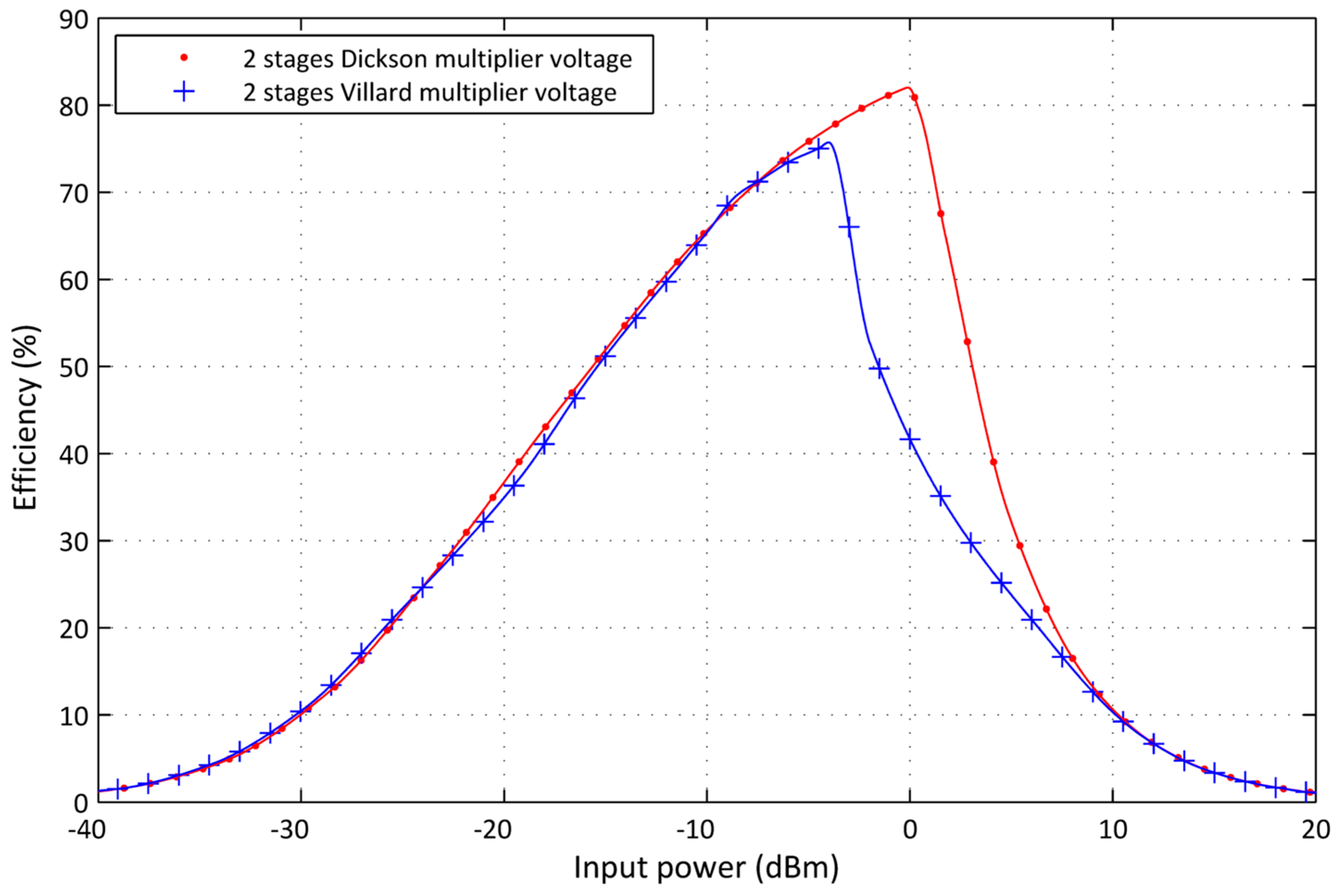 Sensors 17 00546 g012