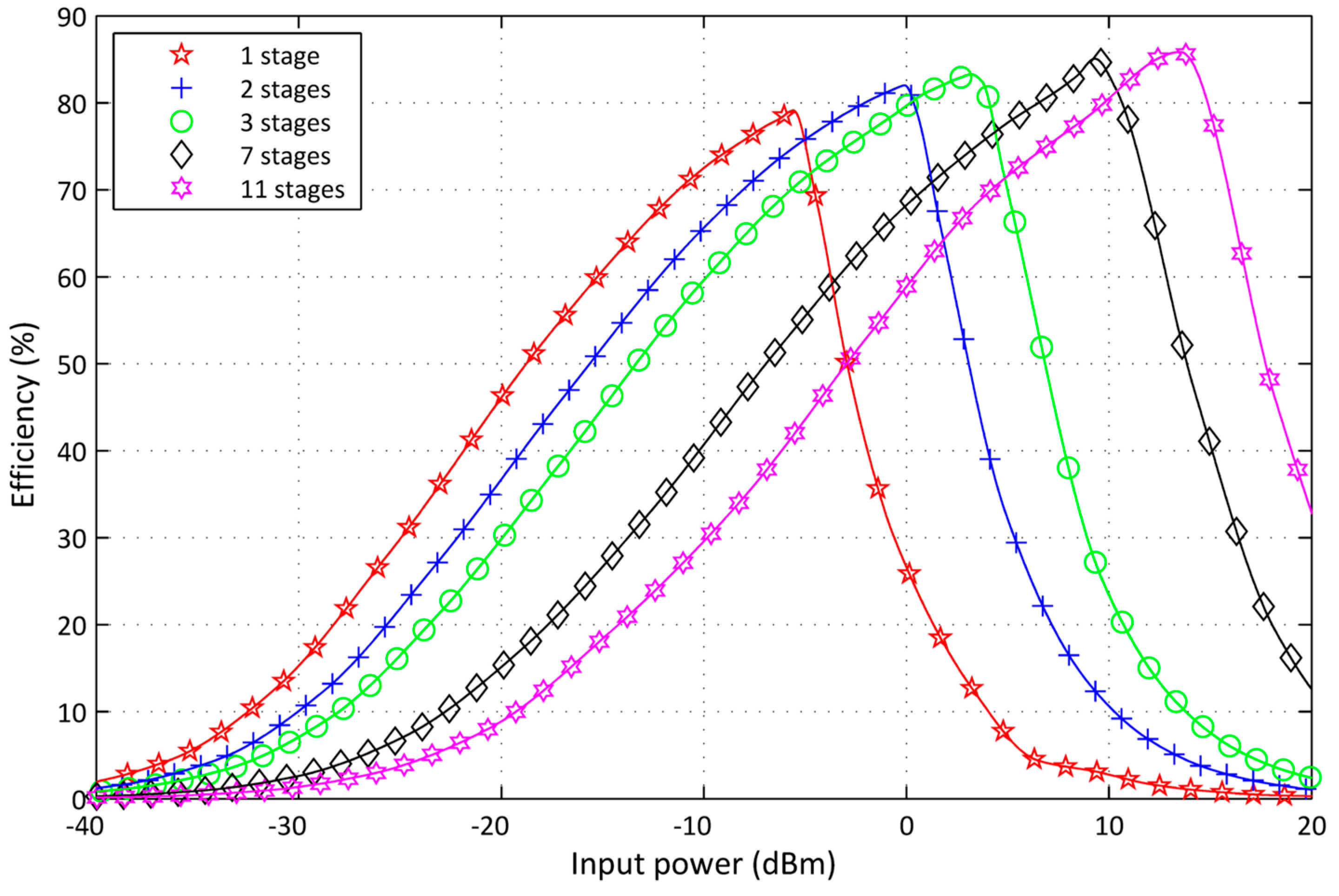 Sensors 17 00546 g013
