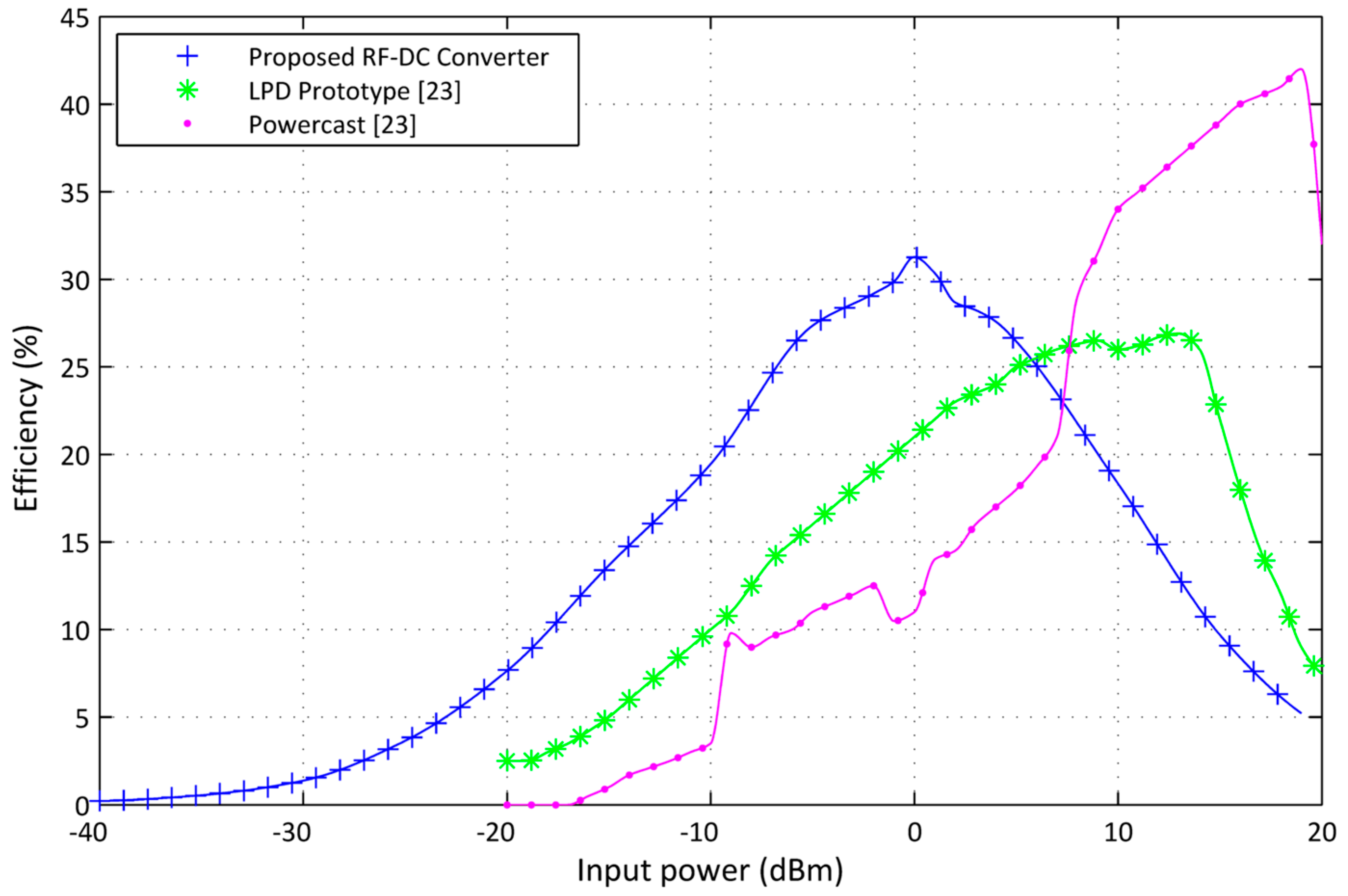 Sensors 17 00546 g016