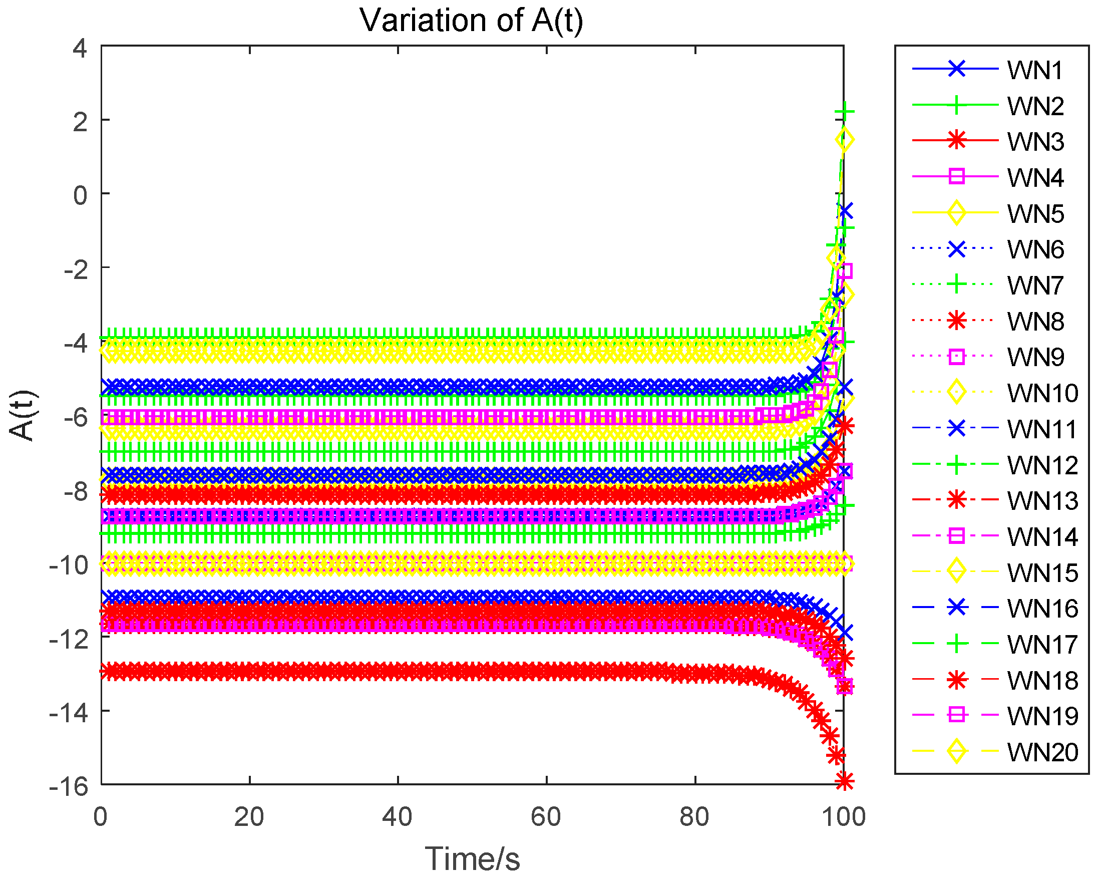 Sensors 17 00547 g003