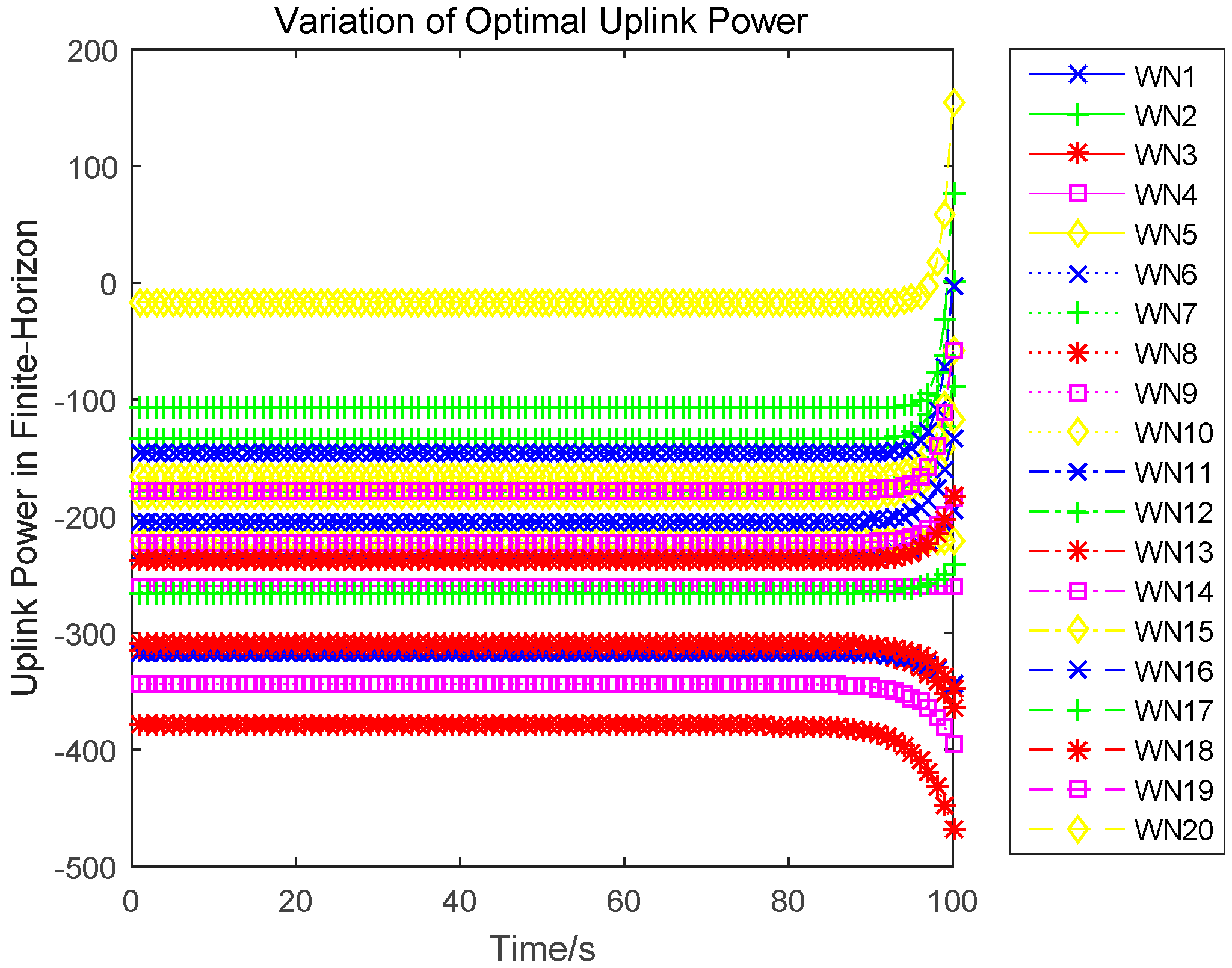 Sensors 17 00547 g004