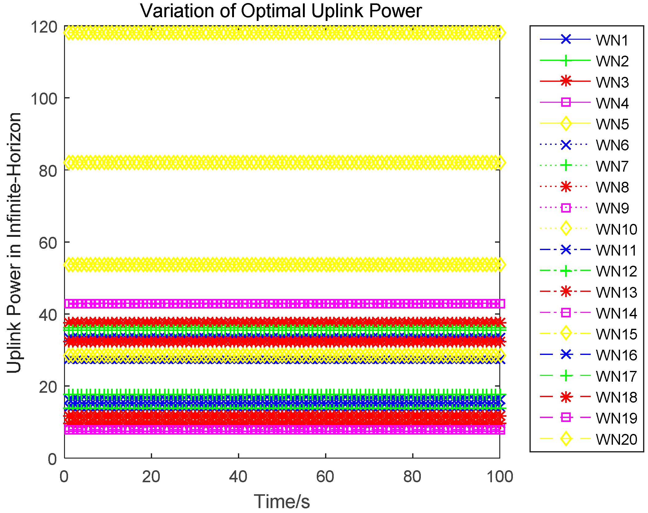 Sensors 17 00547 g005