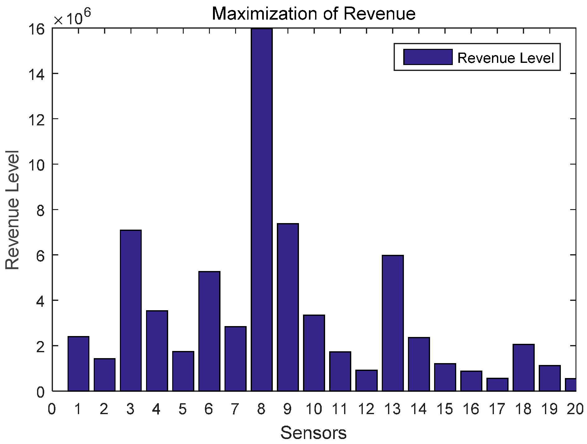 Sensors 17 00547 g008