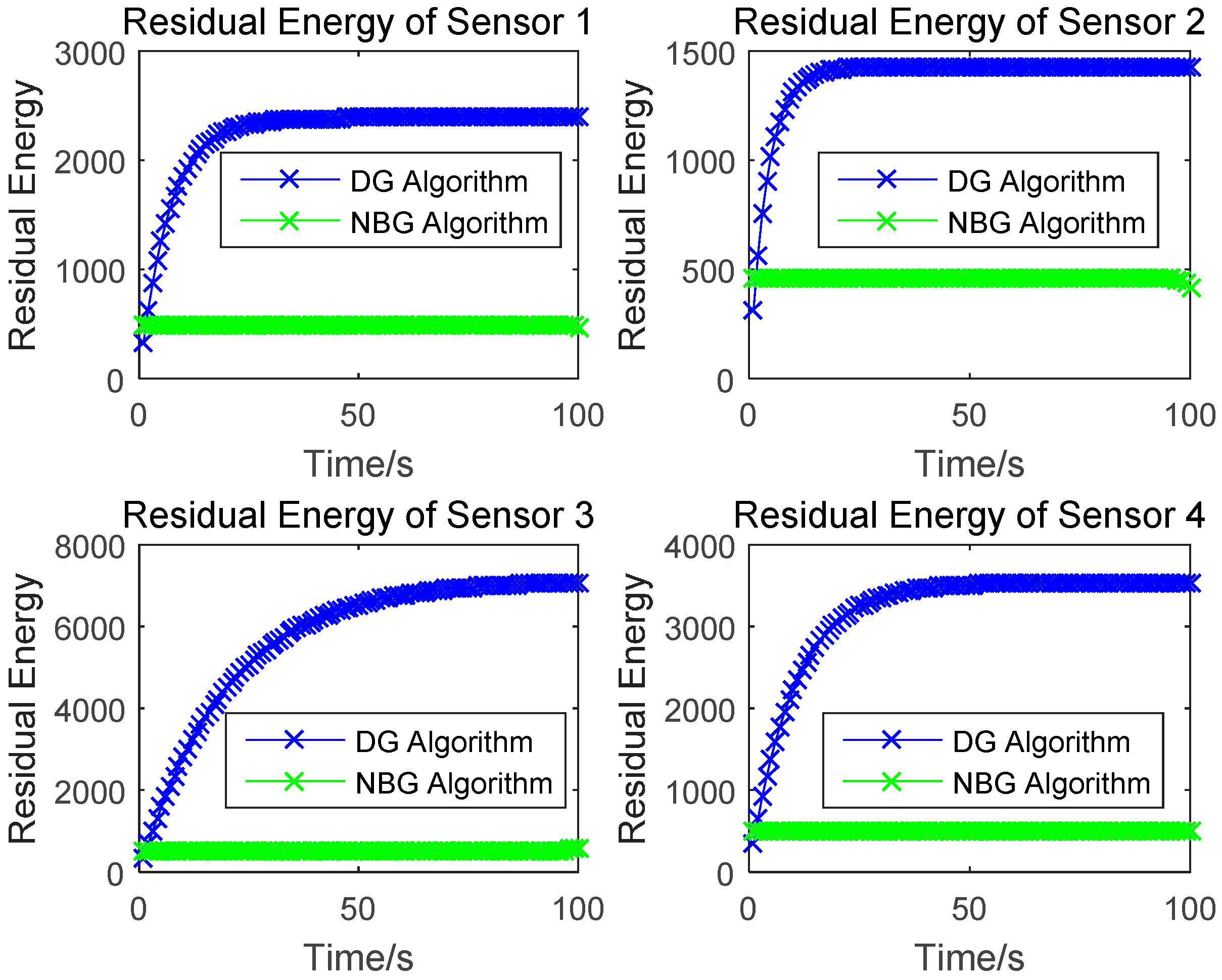 Sensors 17 00547 g009