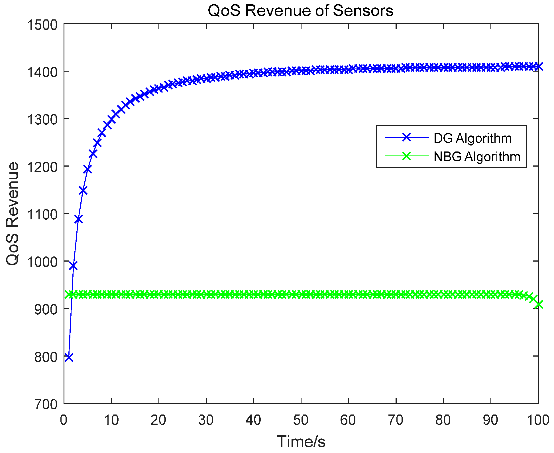 Sensors 17 00547 g010