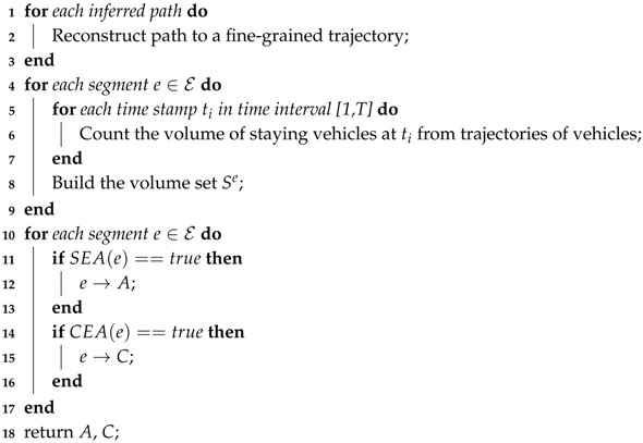 Sensors 17 00550 i002